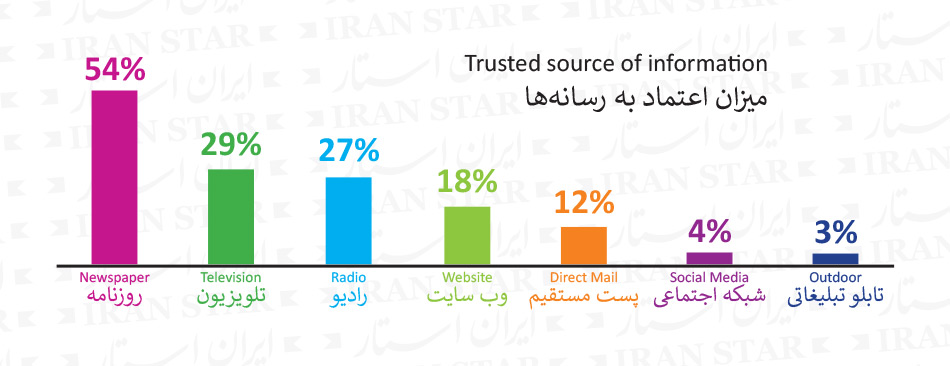 Media Trust