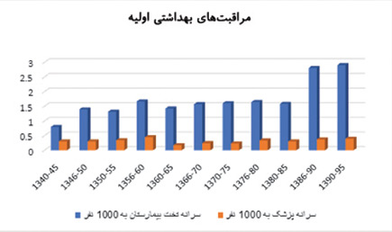 Economy-Iran-Fanni-Basic-Health-Care