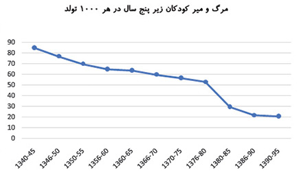 Economy-Iran-Fanni-Child-Mortality-5