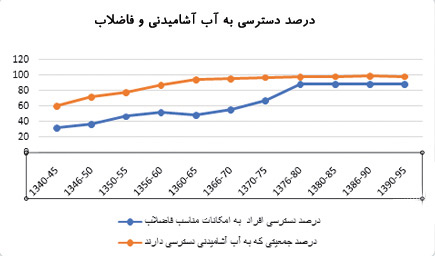 Economy-Iran-Fanni-Water-Availibility
