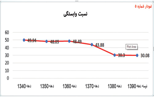 Iranian-economy-Fanni-Relationhship