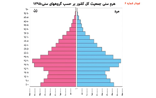 Iranian-economy-Fanni-age