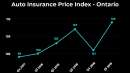 اخبار-تورنتو-بیمه-ماشین-شما-11-درصد-بالا-می-رود
