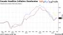 افت-انتظار-تورم-کانادا-۳۸-فشار-بانک-مرکزی-نرخ-بهره-هفته-آینده افت-انتظار-تورم-کانادا-۳۸-فشار-بانک-مرکزی-نرخ-بهره-هفته-آینده