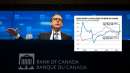 رئیس-بانک-مرکزی-کانادا-حقوق-دستمزد-مردم-افزایش-بیابد-بهره-ها-باز-بالاتر رئیس-بانک-مرکزی-کانادا-حقوق-دستمزد-مردم-افزایش-بیابد-بهره-ها-باز-بالاتر