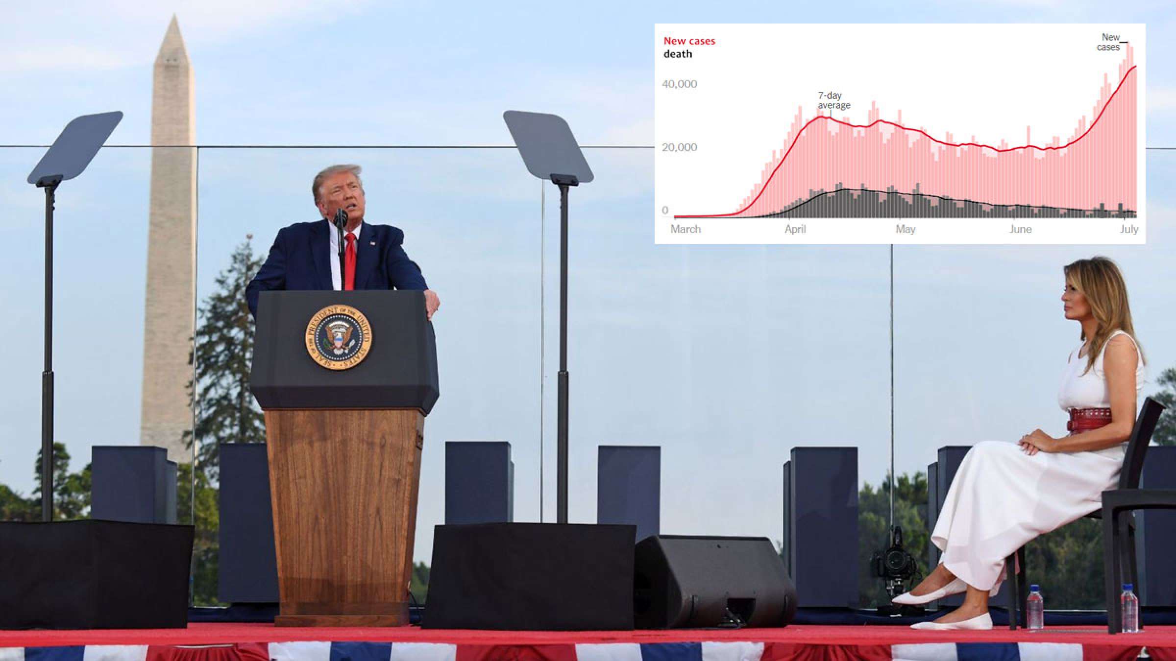 اخبار-آمریکا-ترامپ-کرونا-۹۹-کاملا-بی-ضرر-است