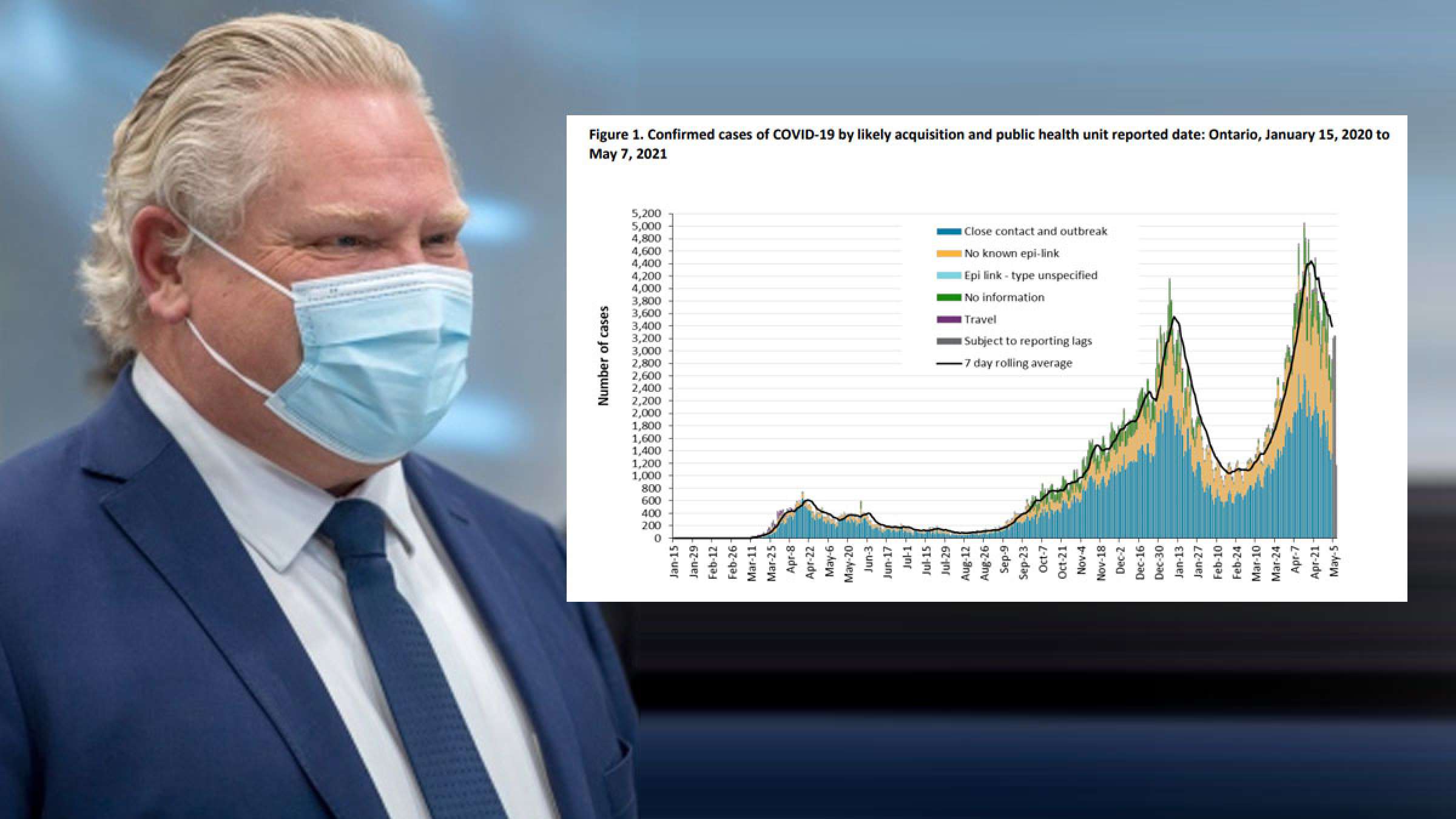 اخبار-انتاریو-موج-سوم-کرونا-را-شکست-رکورد-واکسن-زدن-در-انتاریو-و-کانادا-شکسته-شد اخبار-انتاریو-موج-سوم-کرونا-را-شکست-رکورد-واکسن-زدن-در-انتاریو-و-کانادا-شکسته-شد