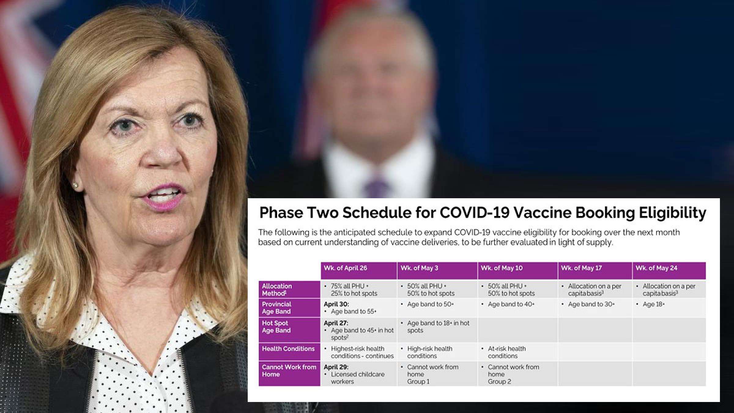 برنامه کامل واکسیناسیون هفته به هفته انتاریو اعلان شد