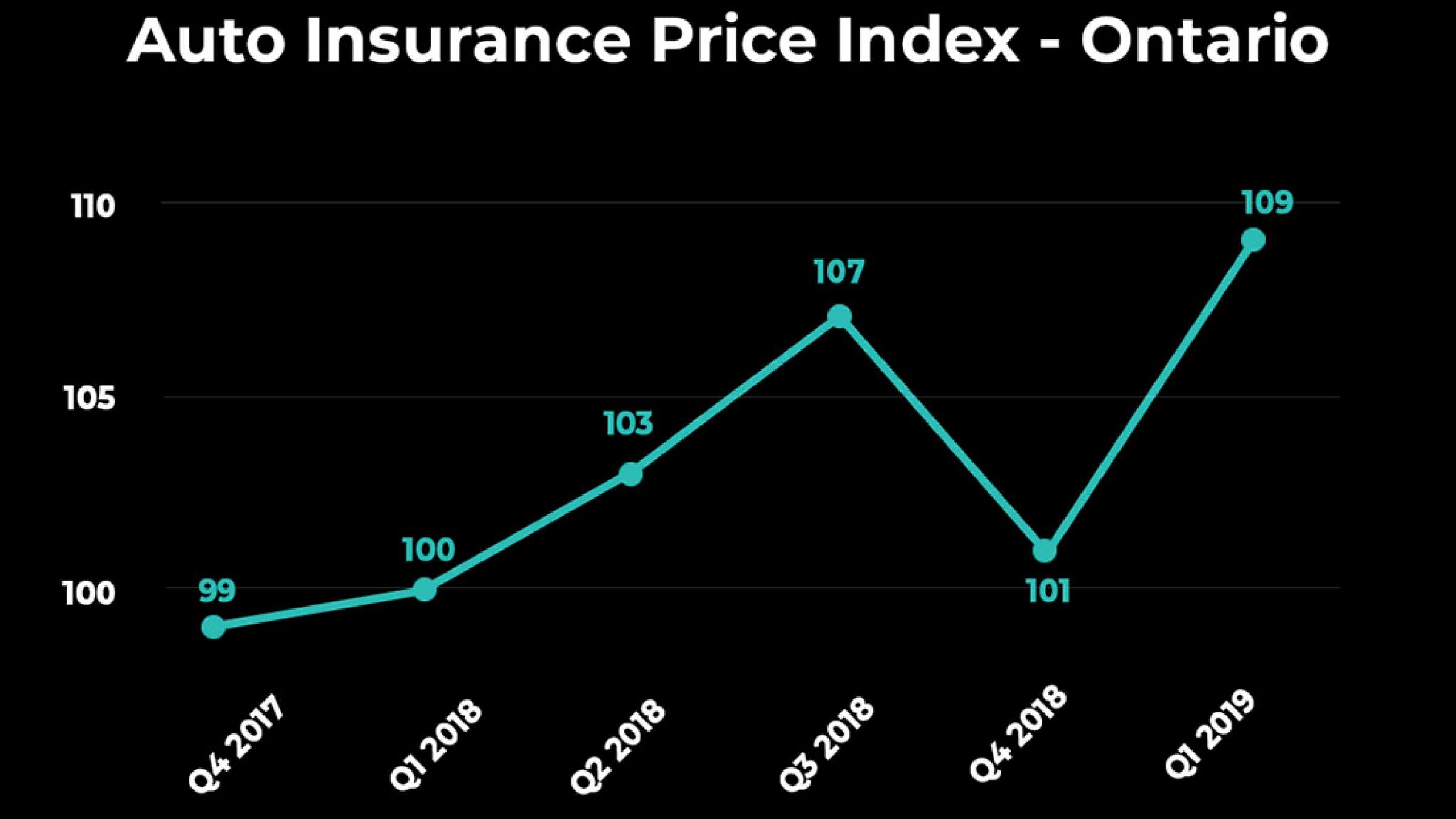 اخبار-تورنتو-بیمه-ماشین-شما-11-درصد-بالا-می-رود