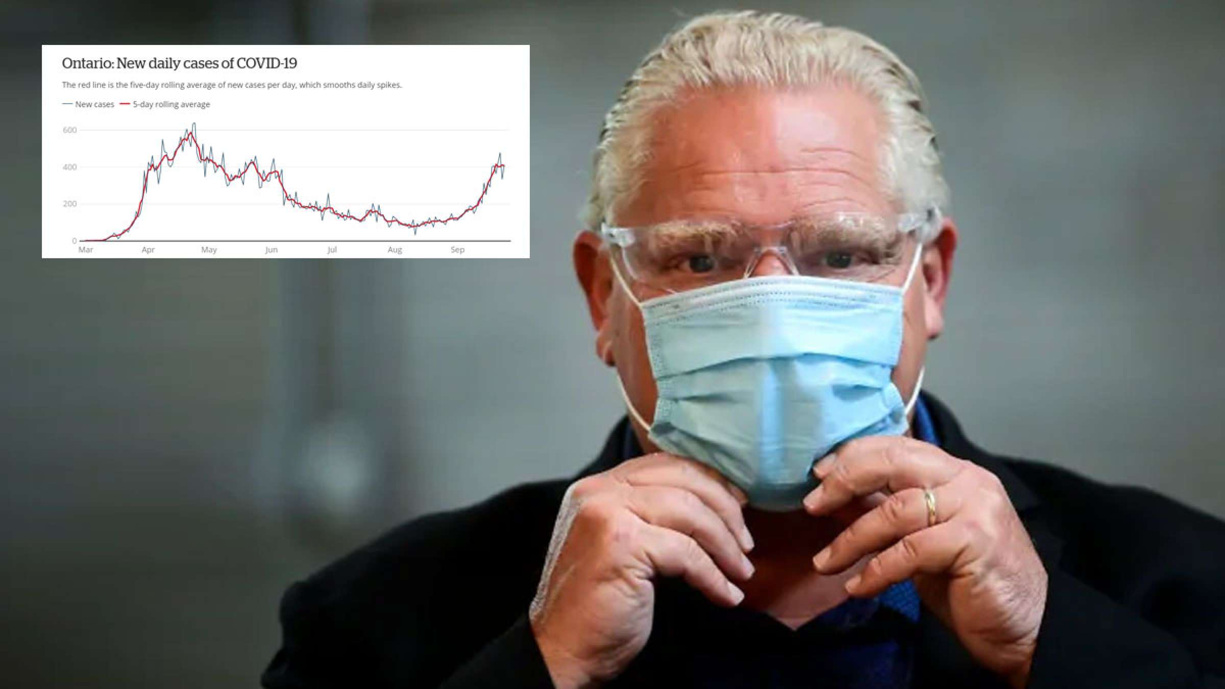 اخبار-تورنتو-تغییر-قانون-تست-کرونا-در-انتاریو،-فورد-امکان-بستن-مجدد-انتاریو-هست