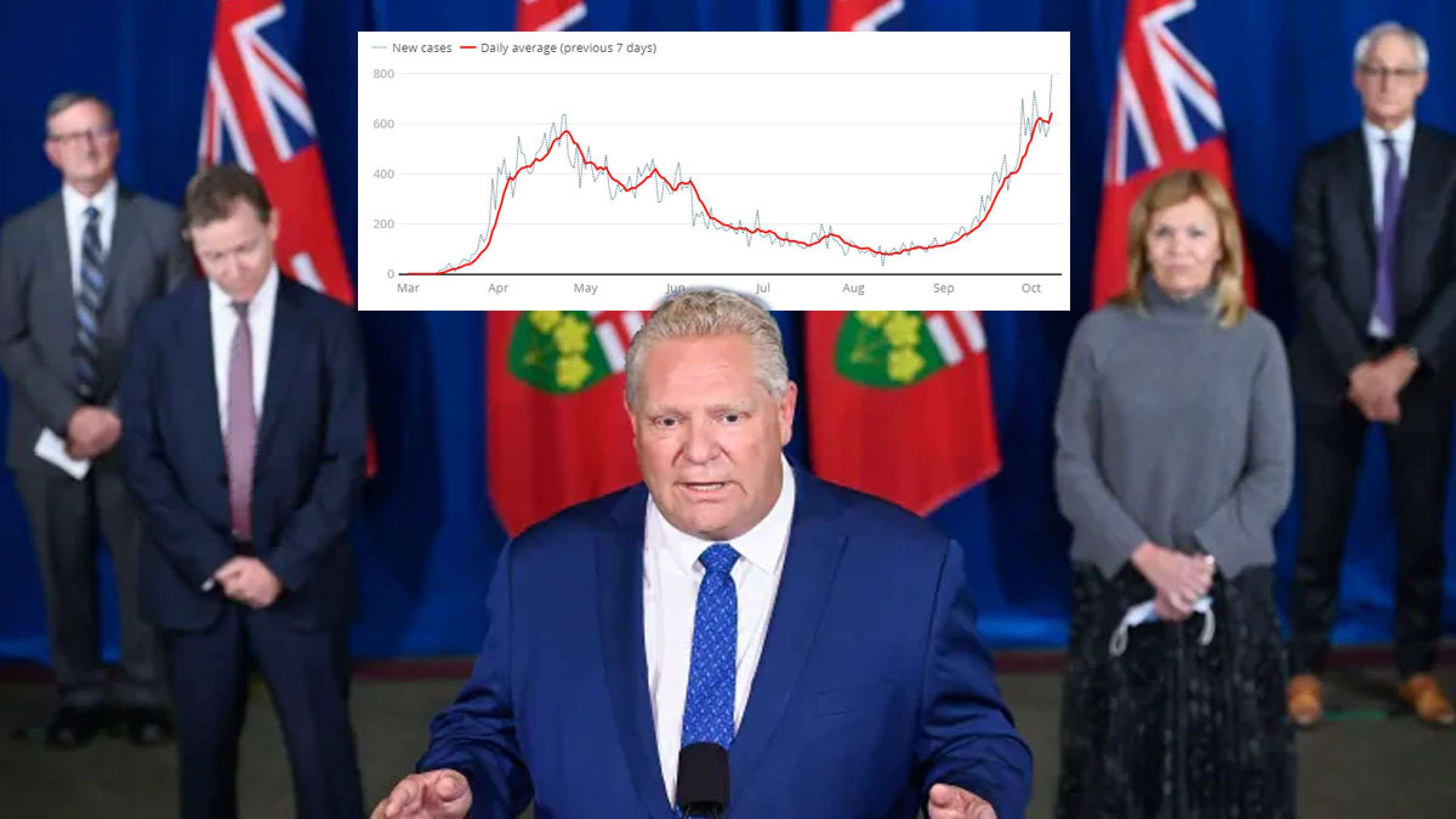 اخبار-تورنتو-جلسه-اضطراری-انتاریو-برای-بازگشت-به-مرحله-دوم-با-۹۳۹-مورد-جدید-کرونا اخبار-تورنتو-جلسه-اضطراری-انتاریو-برای-بازگشت-به-مرحله-دوم-با-۹۳۹-مورد-جدید-کرونا