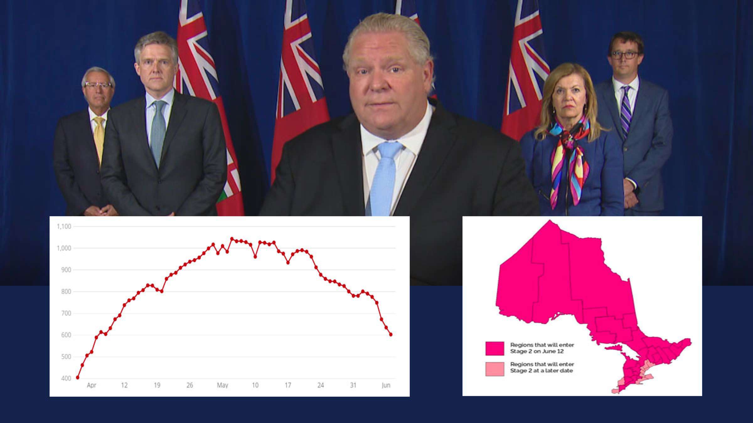 اخبار-تورنتو-فورد-آغاز-بازگشایی-مرحله-دوم-انتاریو-را-اعلان-کرد اخبار-تورنتو-فورد-آغاز-بازگشایی-مرحله-دوم-انتاریو-را-اعلان-کرد