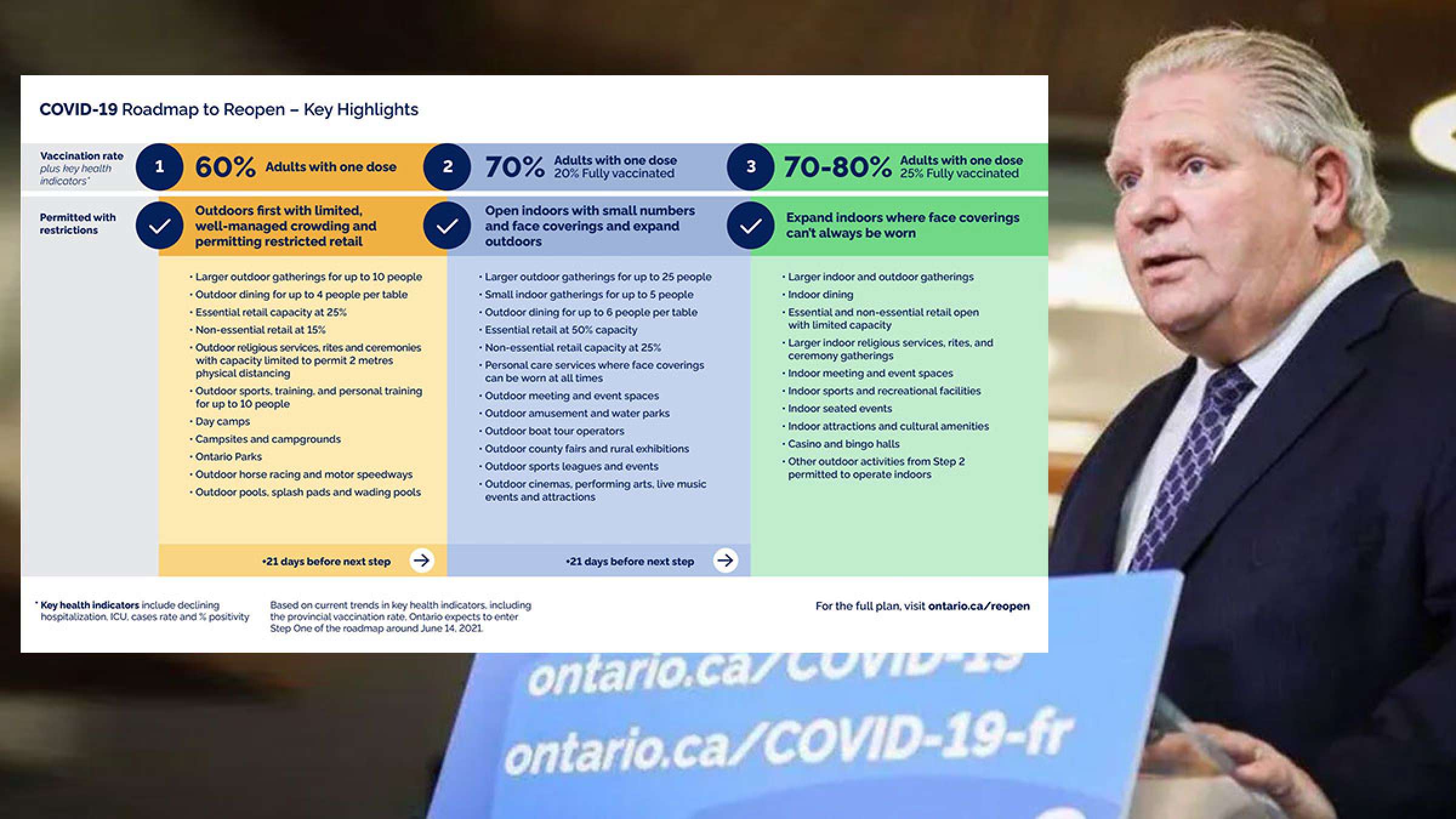 اخبار-تورنتو-هر-آنچه-باید-کوتاه-کامل-از-بازگشایی-مجدد-سه-مرحله-ای-انتاریو-از-فردا-بدانید