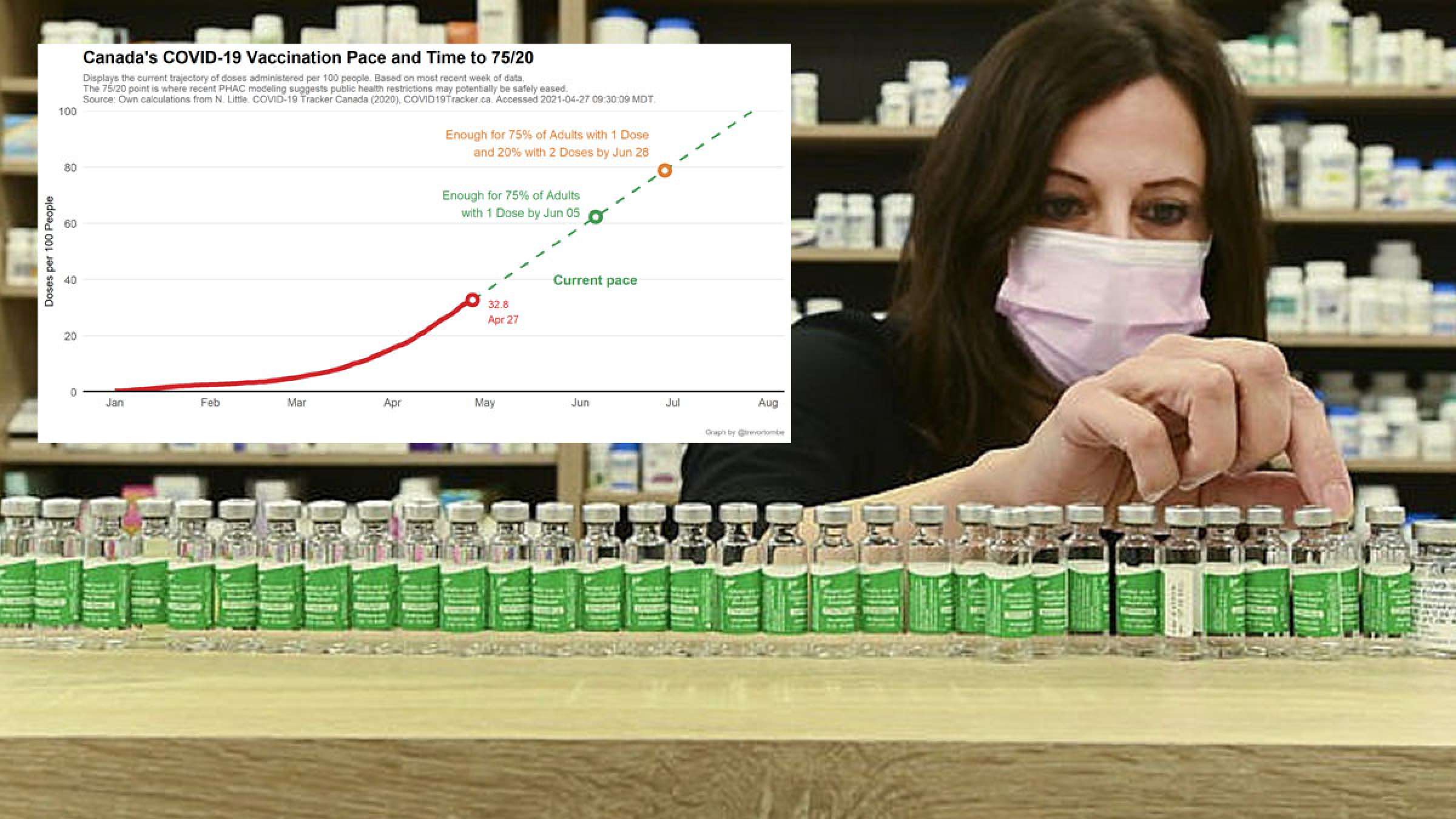 اخبار-کانادا-با-سرعت-گرفتن-کنونی-واکسیناسیون-چه-زمانی-محدودیت-ها-برداشته-می-شوند اخبار-کانادا-با-سرعت-گرفتن-کنونی-واکسیناسیون-چه-زمانی-محدودیت-ها-برداشته-می-شوند