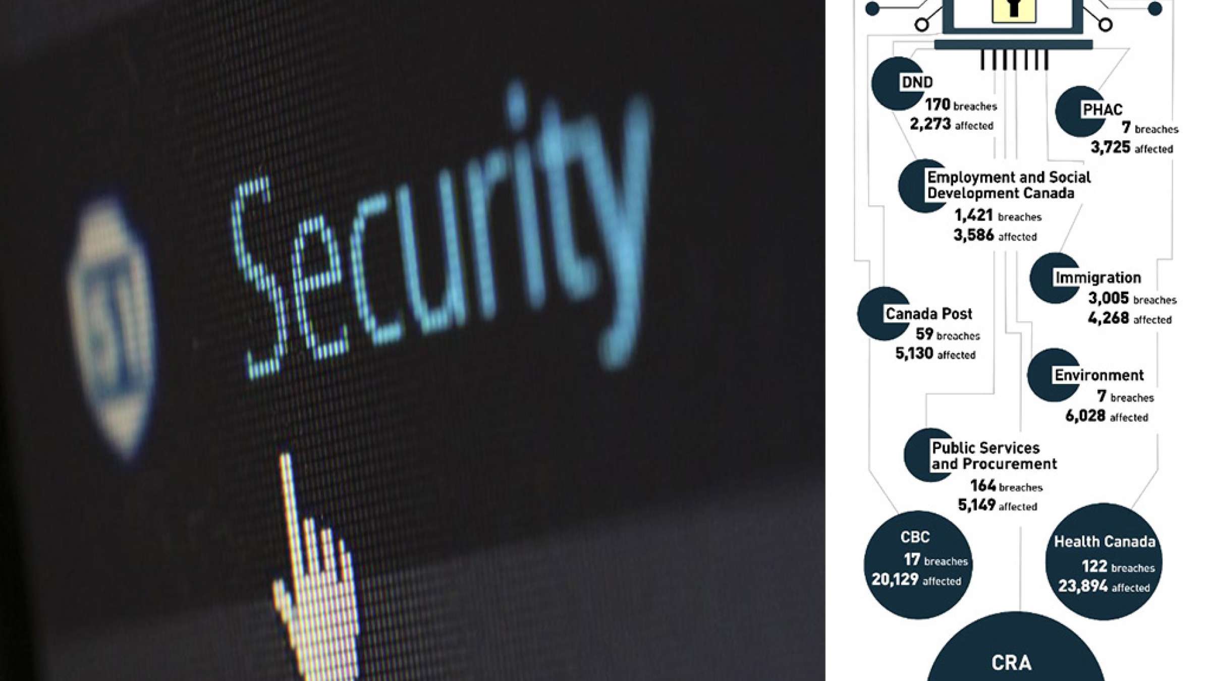 اخبار-کانادا-دولتی-ها-اطلاعات-144-هزار-کانادایی-را-درز-دادند