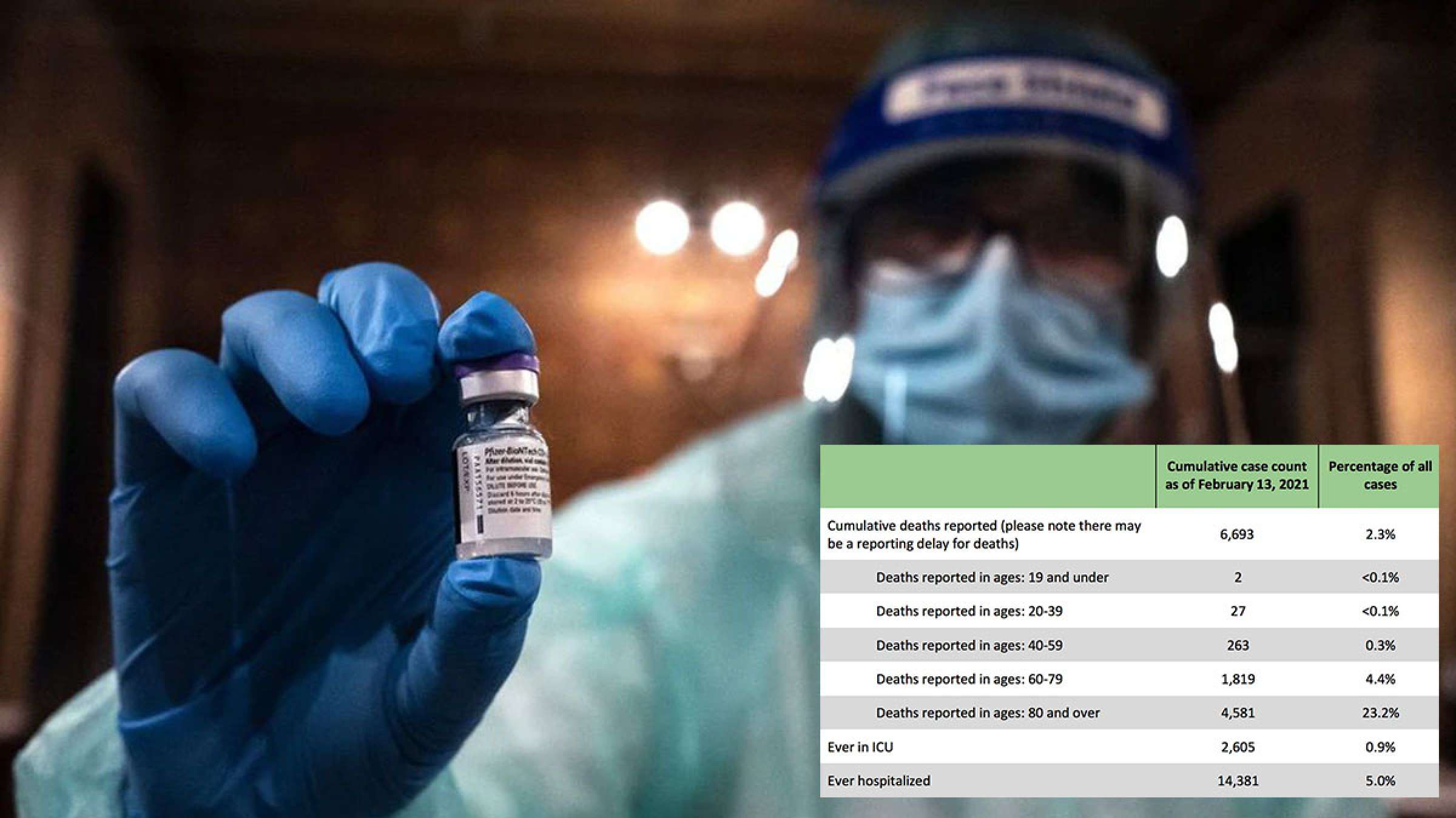 اخبار-کانادا-فراخوانی-دسته-بعدی-برای-واکسیناسیون-در-انتاریو-وضعیت-مختصر-و-کامل-کرونا-در-دنیا