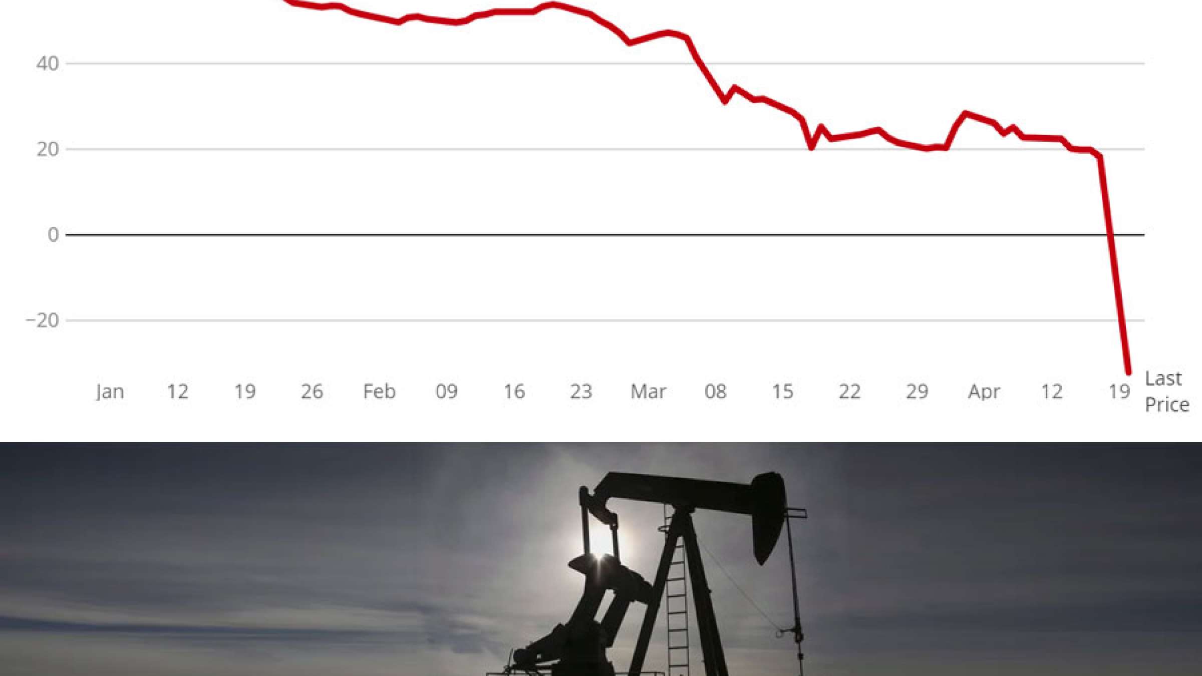 اخبار-کانادا-قیمت-نفت-کانادا-منفی-شد-برای-برداشتن-یک-بشکه-نفت-مجانی-کانادا-37-دلار-پول-هم-بگیرید