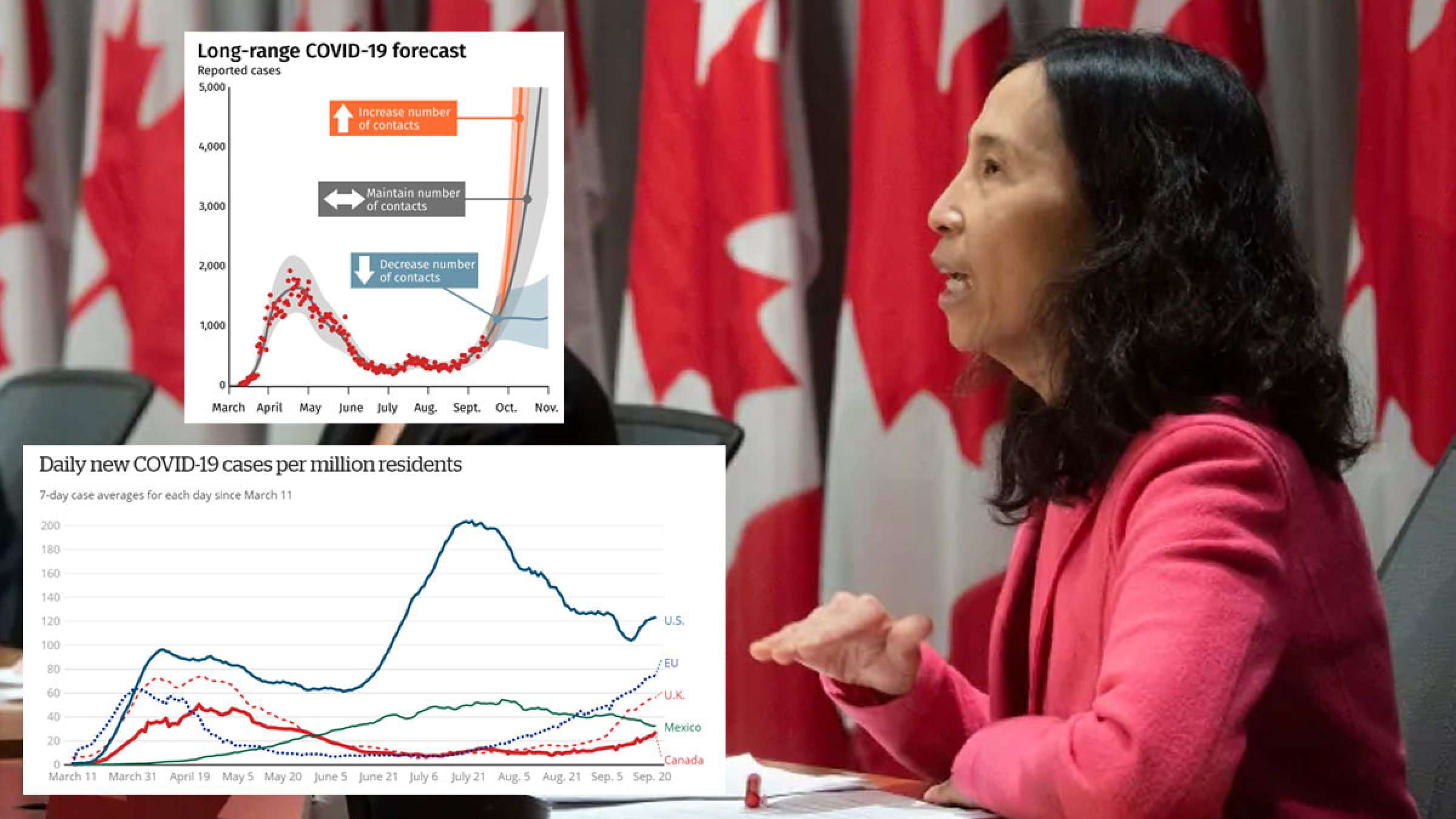 اخبار-کانادا-هشدار-پزشکان-کانادا-رعایت-نکنید-موج-دوم-و-بسته-شدن-خواهد-آمد-ترودو-فردا-سخنرانی-می-کند اخبار-کانادا-هشدار-پزشکان-کانادا-رعایت-نکنید-موج-دوم-و-بسته-شدن-خواهد-آمد-ترودو-فردا-سخنرانی-می-کند