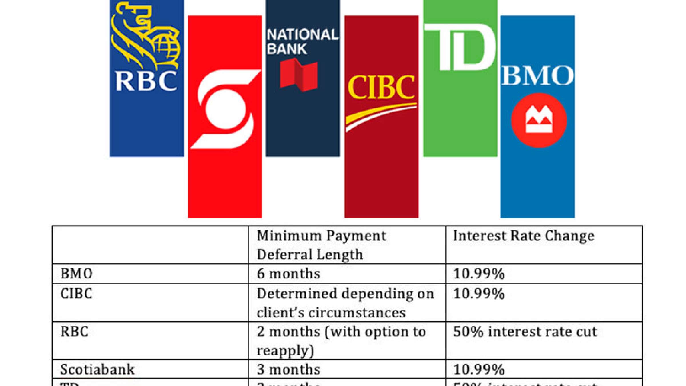 اخبار-کانادا-چگونه-با-لغو-پرداخت-کردیت-کارت-هایتان-امتیاز-اعتبارتان-را-از-دست-ندهید اخبار-کانادا-چگونه-با-لغو-پرداخت-کردیت-کارت-هایتان-امتیاز-اعتبارتان-را-از-دست-ندهید