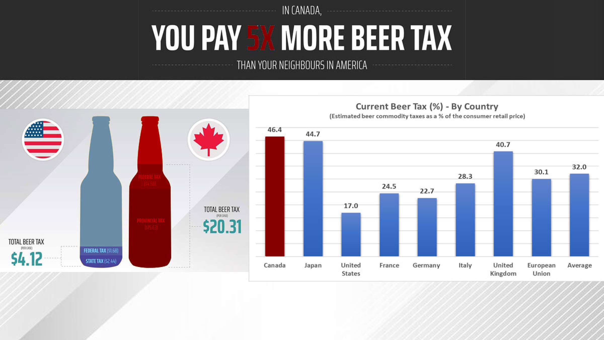 افزایش-مالیات-پشت-در-کانادا-قیمت-آبجو-به-زودی-به-دلیل-مالیات-آبجو-افزایش-می-یابد افزایش-مالیات-پشت-در-کانادا-قیمت-آبجو-به-زودی-به-دلیل-مالیات-آبجو-افزایش-می-یابد