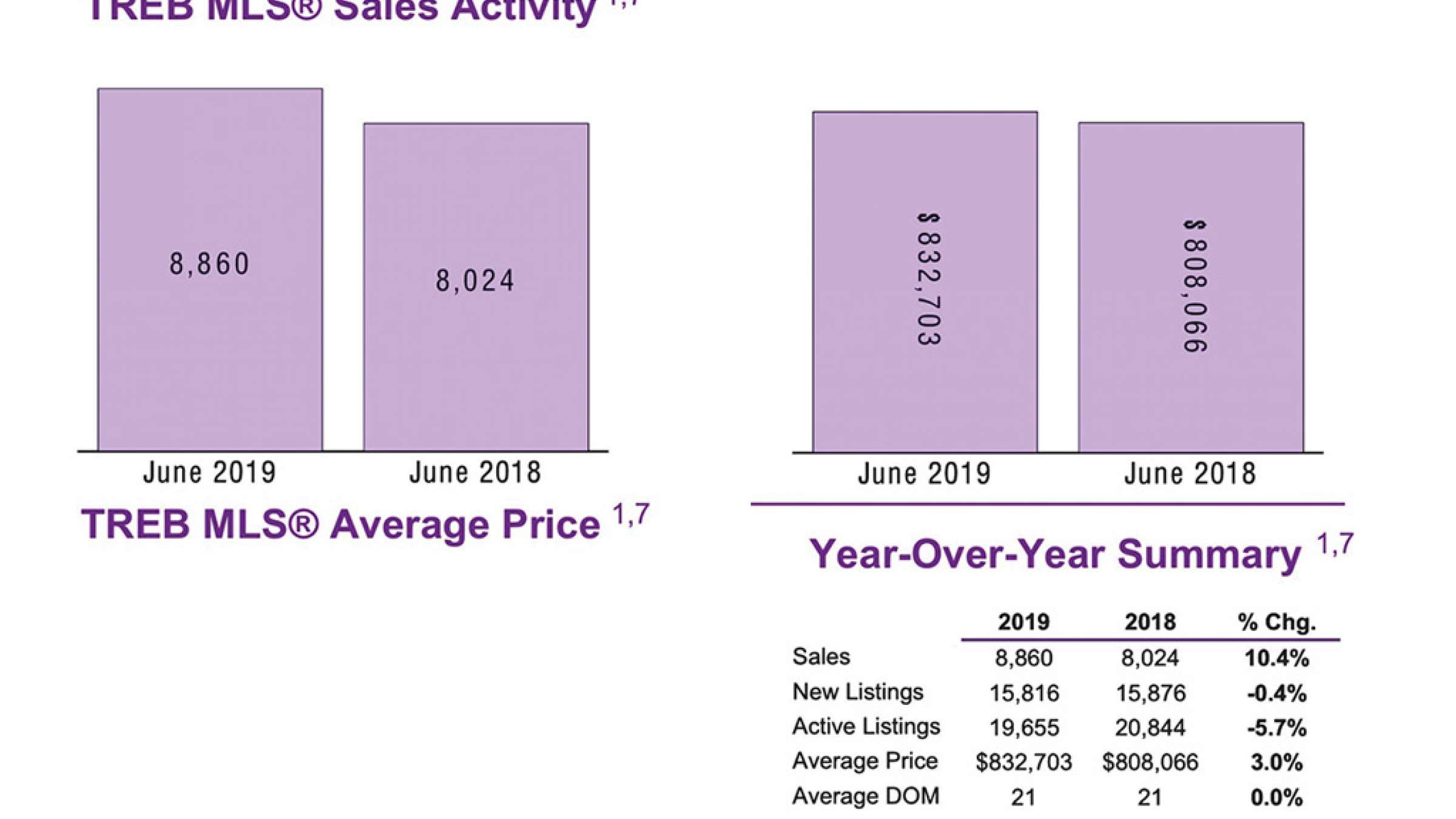 املاک-انواری-افزايش-مداوم-معاملات-ملک-در-تورنتو املاک-انواری-افزايش-مداوم-معاملات-ملک-در-تورنتو