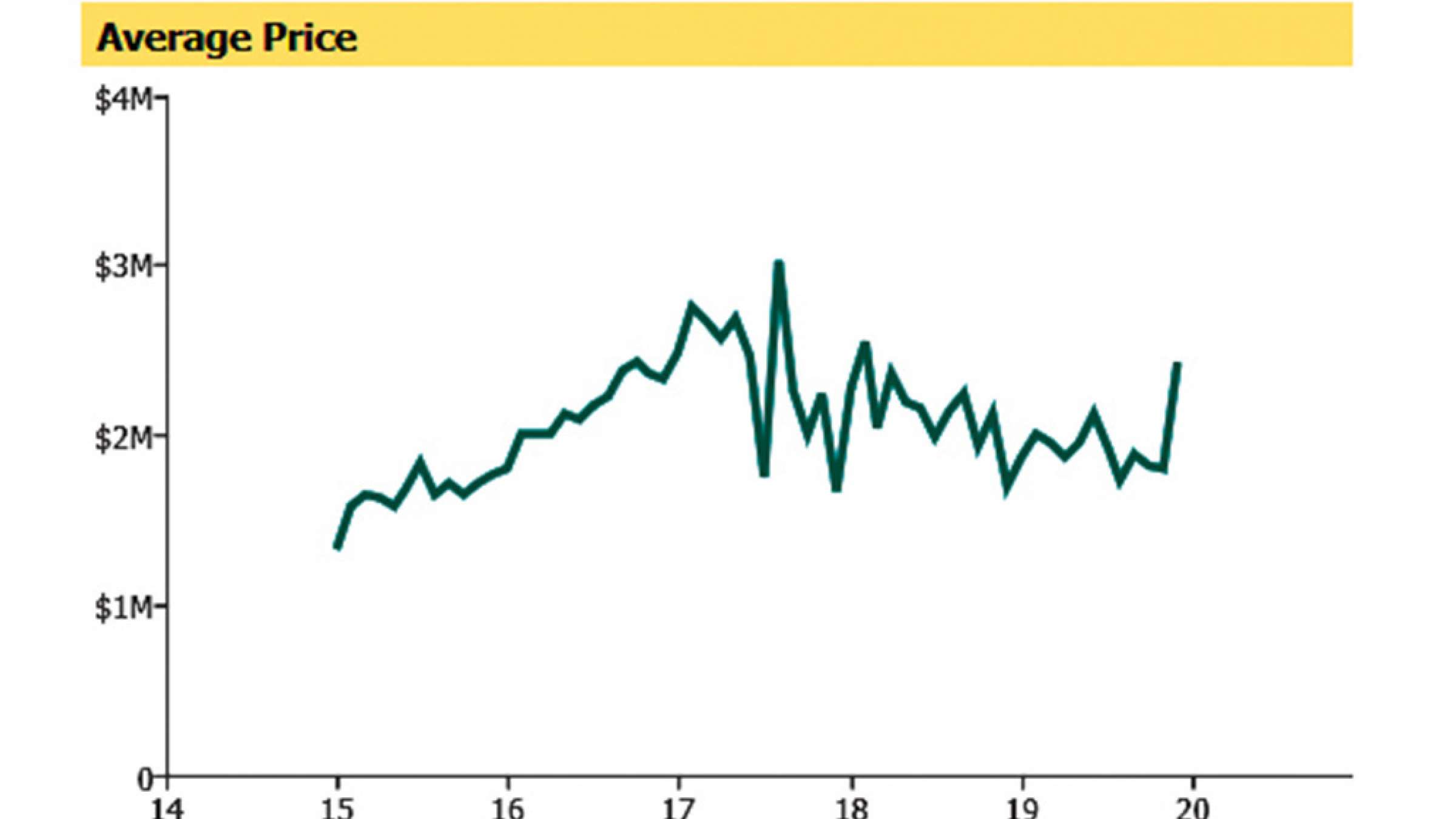 املاک-انواری-گزارشى-از-فروش-املاک-در-ويلوديل