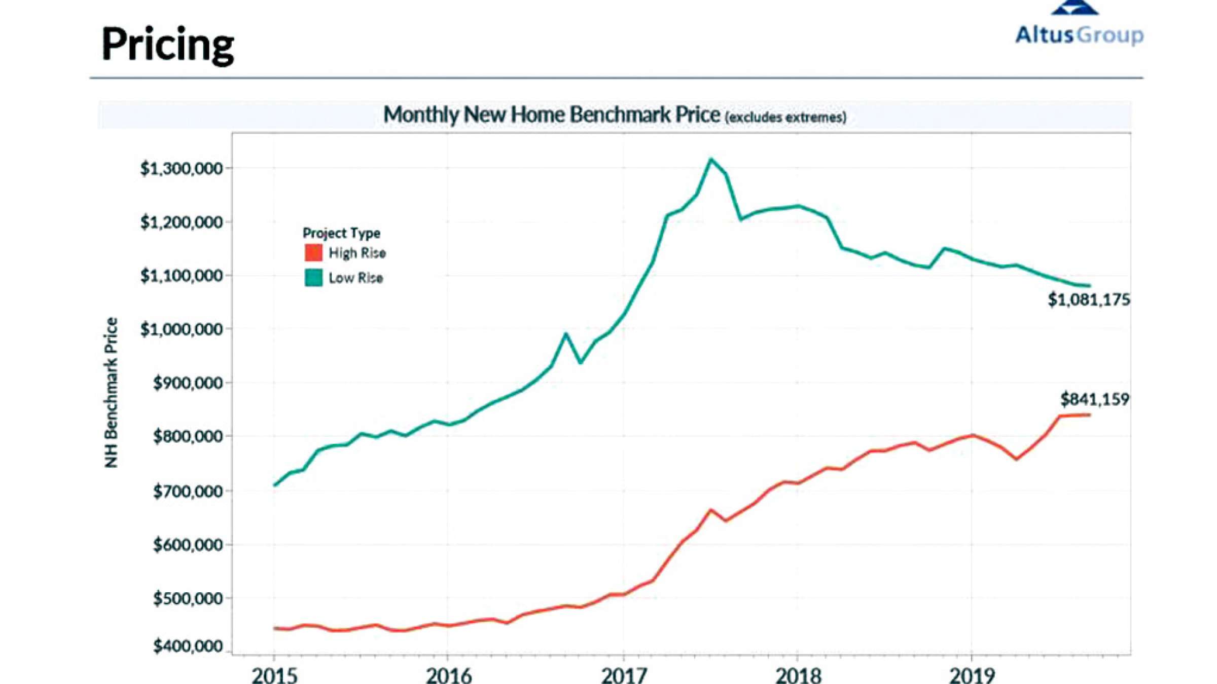 انواری-مسکن-آيا-قيمتها-در-بازار-مسکن-منطقى-است انواری-مسکن-آيا-قيمتها-در-بازار-مسکن-منطقى-است