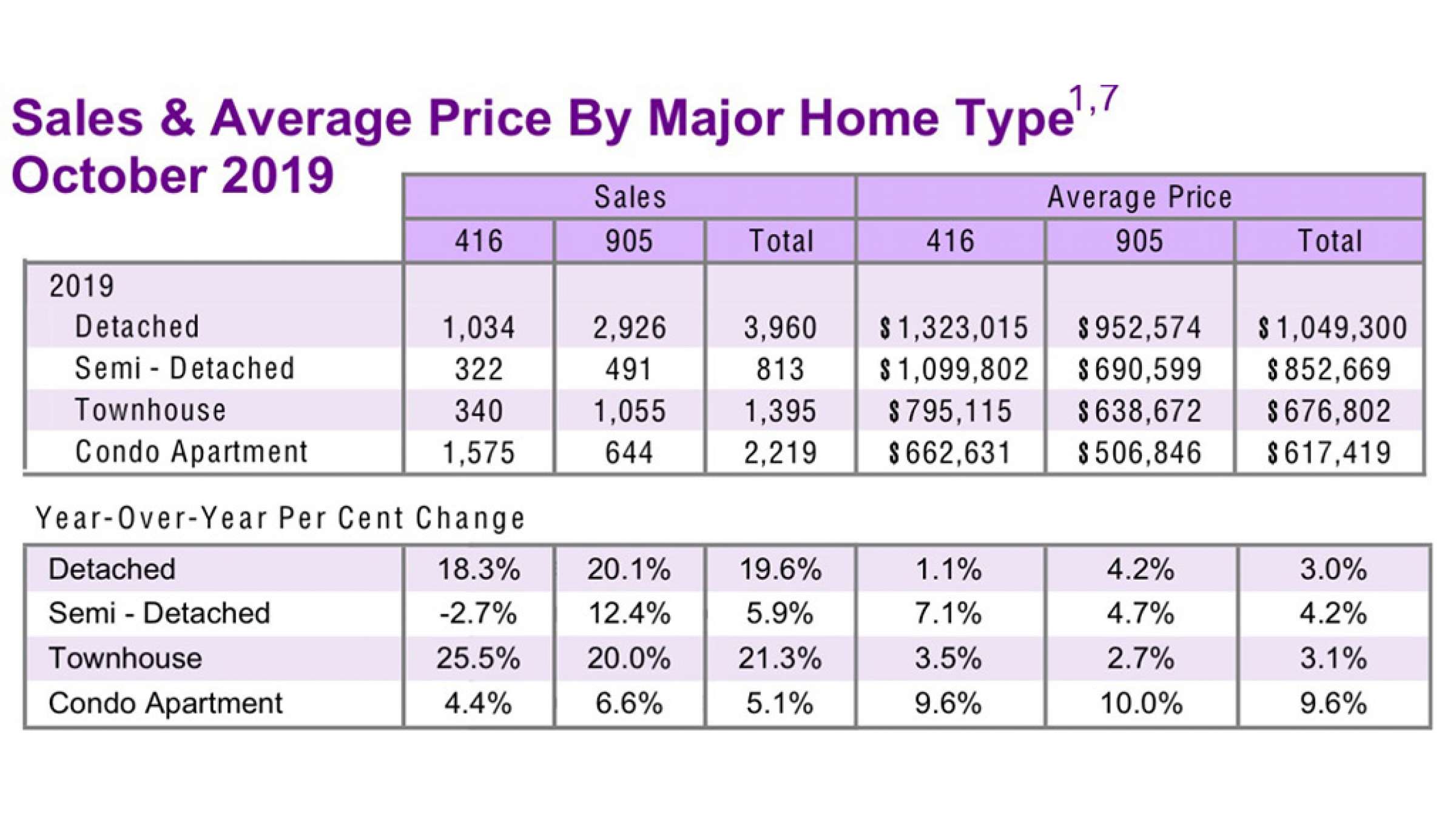 انواری-مسکن-بازار-ملک-تورنتو-در-فصل-پاييز انواری-مسکن-بازار-ملک-تورنتو-در-فصل-پاييز