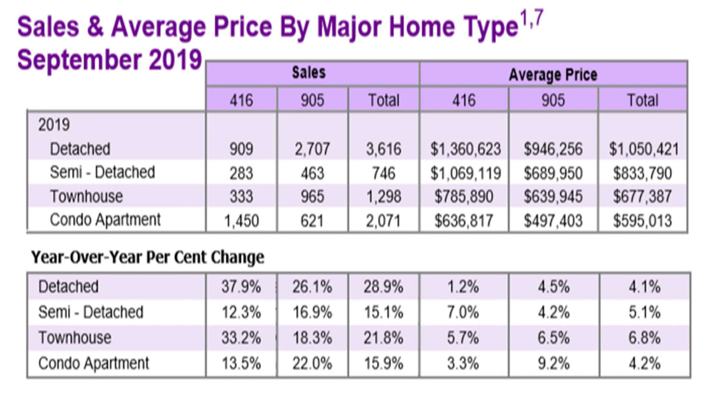 انواری-مسکن-کاهش-عرضه-و-افزايش-تقاضا انواری-مسکن-کاهش-عرضه-و-افزايش-تقاضا