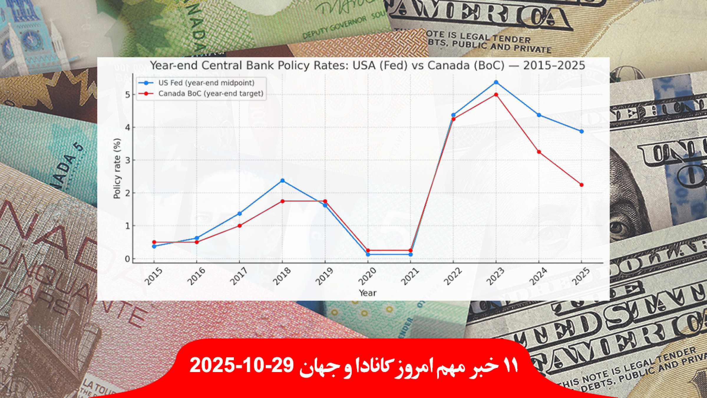 بانک-مرکزی-کانادا-آمریکا-نرخ-بهره-پایین-فورد-سفیر-آمریکا-زنگ-بزن-عذر-فائزه-رفسنجانی-مرگ-پدر-احضار بانک-مرکزی-کانادا-آمریکا-نرخ-بهره-پایین-فورد-سفیر-آمریکا-زنگ-بزن-عذر-فائزه-رفسنجانی-مرگ-پدر-احضار