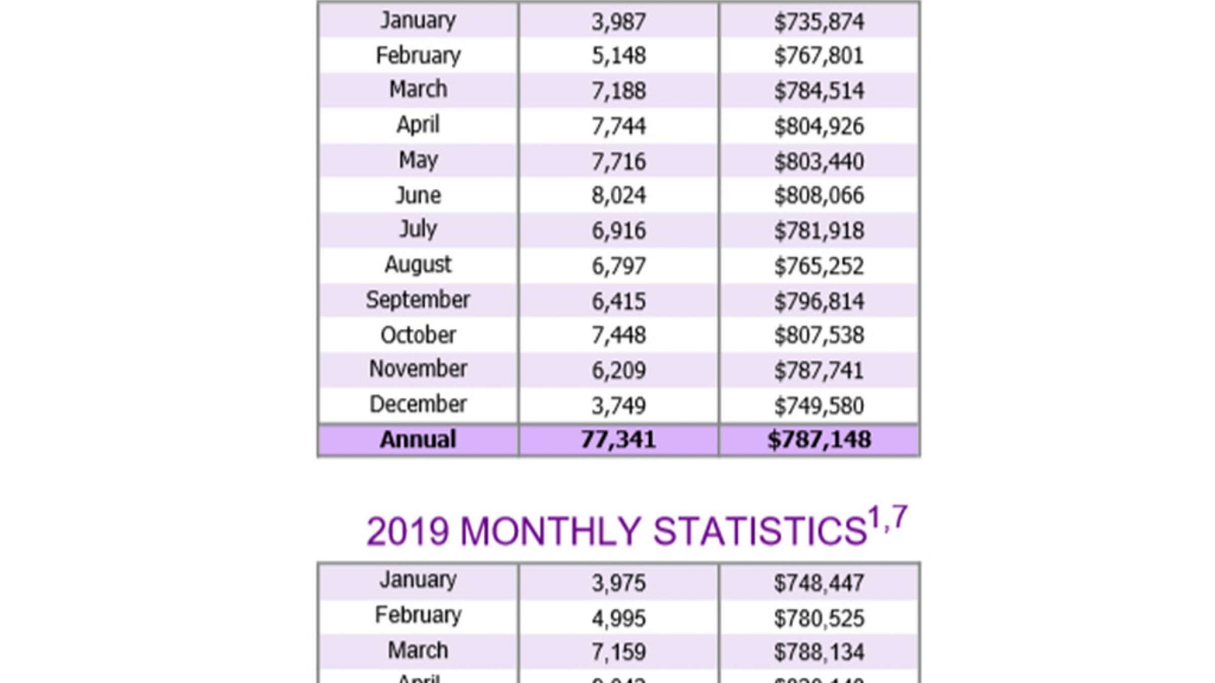تداوم-افزايش-معاملات-ملک-در-تورنتو-انواری-املاک تداوم-افزايش-معاملات-ملک-در-تورنتو-انواری-املاک