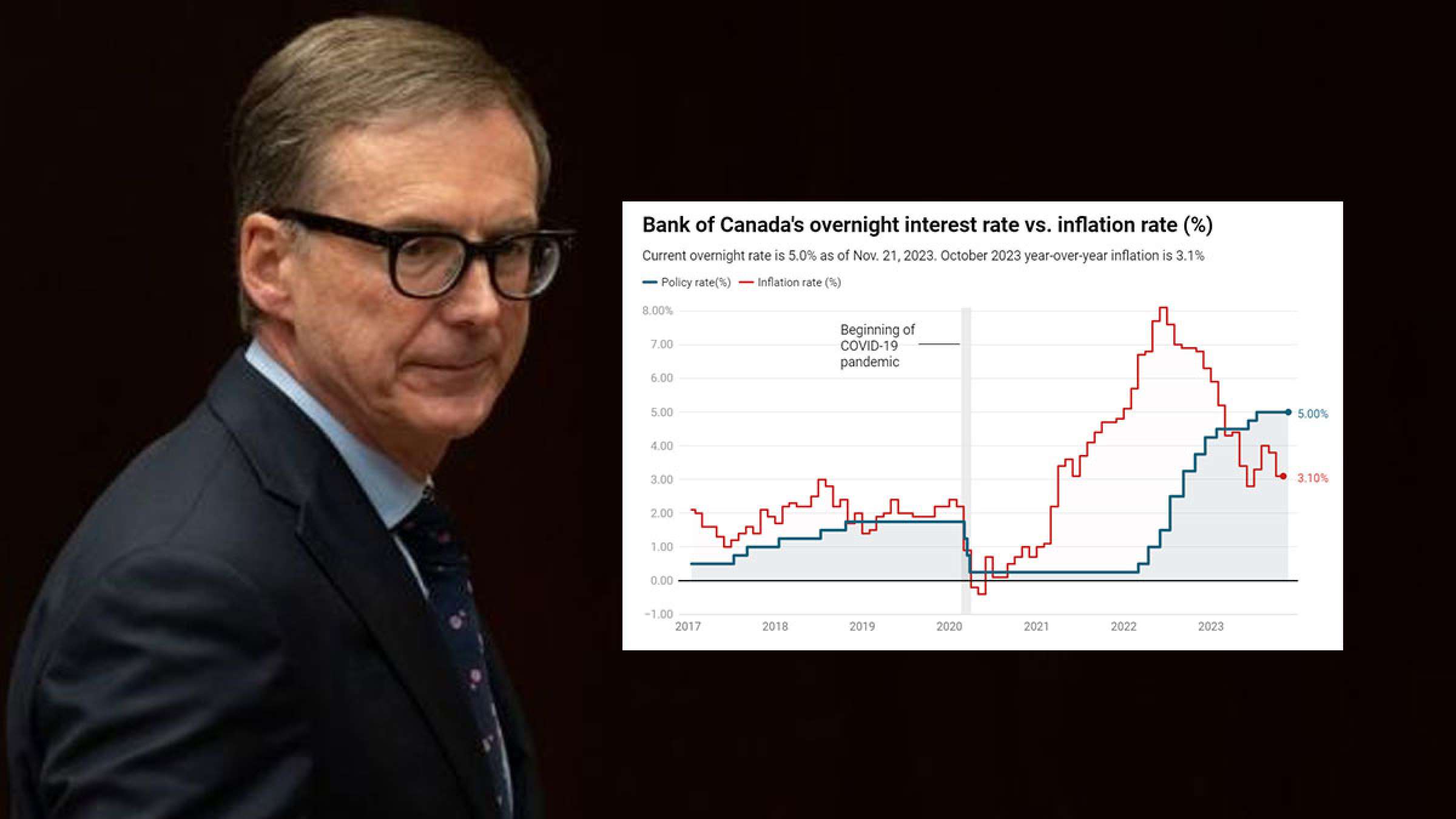 تورم-ماه-اکتبر-۳۱-کاهش-چه-چیزهایی-گران-ارزان-نرخ-بهره-دولت-اعلان