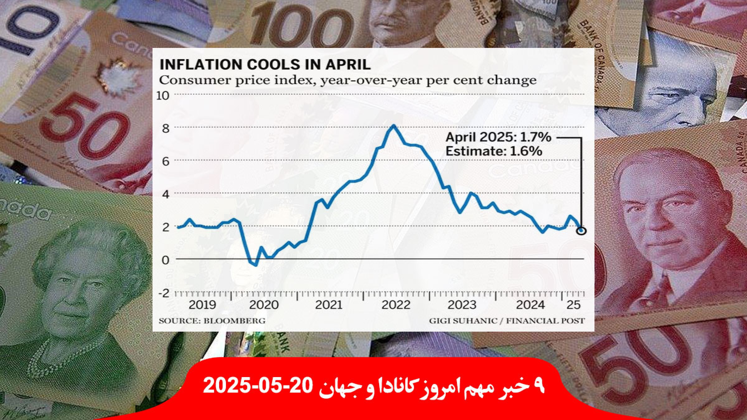 تورم-پایین-بهره-چه-ترامپ-کانادا-برنامه-دفاع-موشکی-گنبد-طلایی-کشمکش-ایران-آمریکا-غنی-سازی