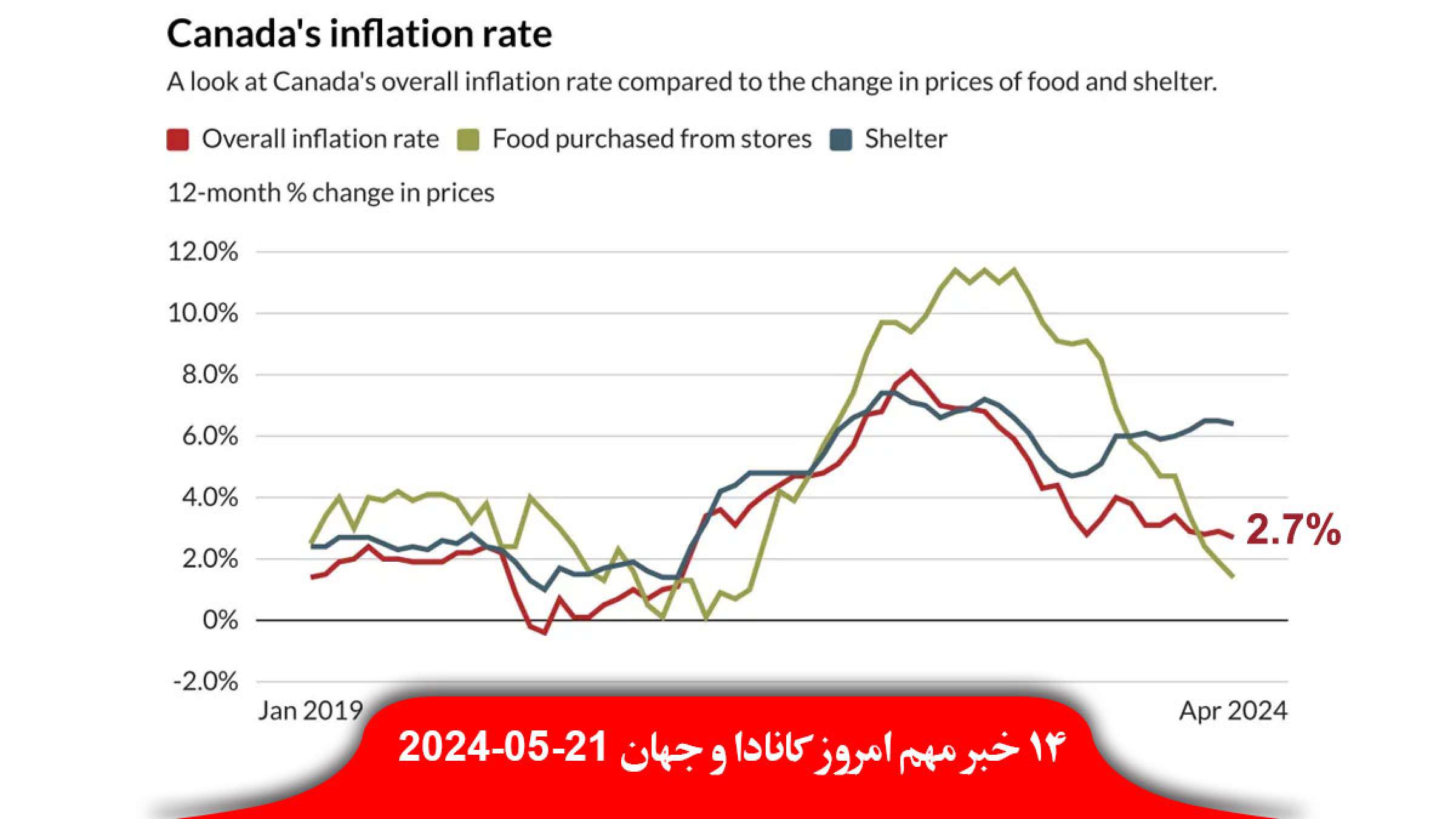 تورم-کانادا-کاهش-ترامپ-حاضر-نشد-دادگاه-شهادت-اظهارات-غلامحسین-اسماعیلی-دفتر-رئیسی-سقوط-هلیکوپتر تورم-کانادا-کاهش-ترامپ-حاضر-نشد-دادگاه-شهادت-اظهارات-غلامحسین-اسماعیلی-دفتر-رئیسی-سقوط-هلیکوپتر