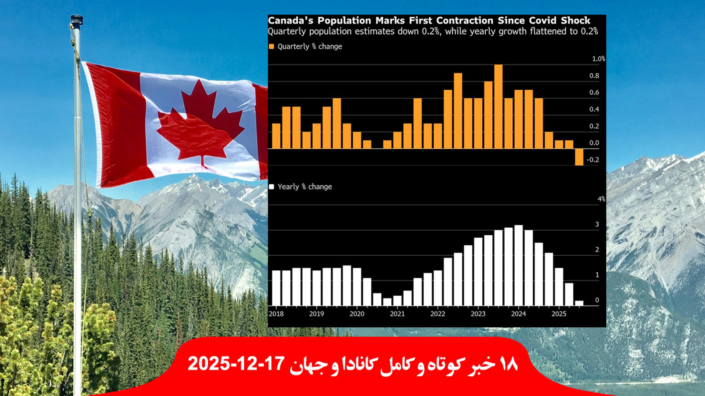 جمعیت-کانادا-بزرگترین-افت-تاریخ-شکایت-مکزیک-برزیل-سازمان-ملل-حمله-آمریکا-ونزوئلا-تلفن-همراه-نخست-وزیر-اسرائیل-هک جمعیت-کانادا-بزرگترین-افت-تاریخ-شکایت-مکزیک-برزیل-سازمان-ملل-حمله-آمریکا-ونزوئلا-تلفن-همراه-نخست-وزیر-اسرائیل-هک
