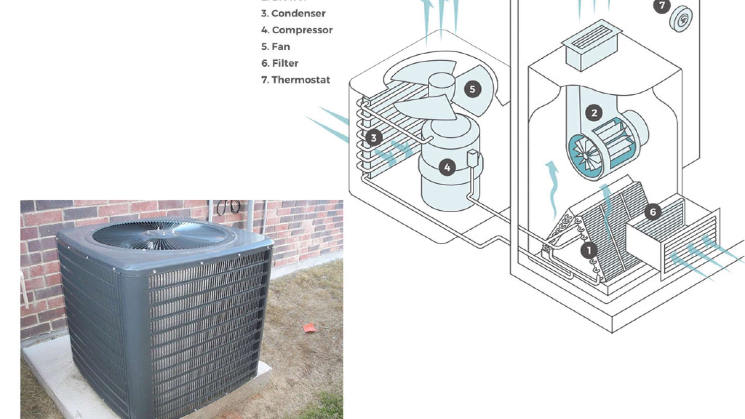 خانه-رامندی-باید‌ها-و-نباید‌های-تعویض-کولر-منزل