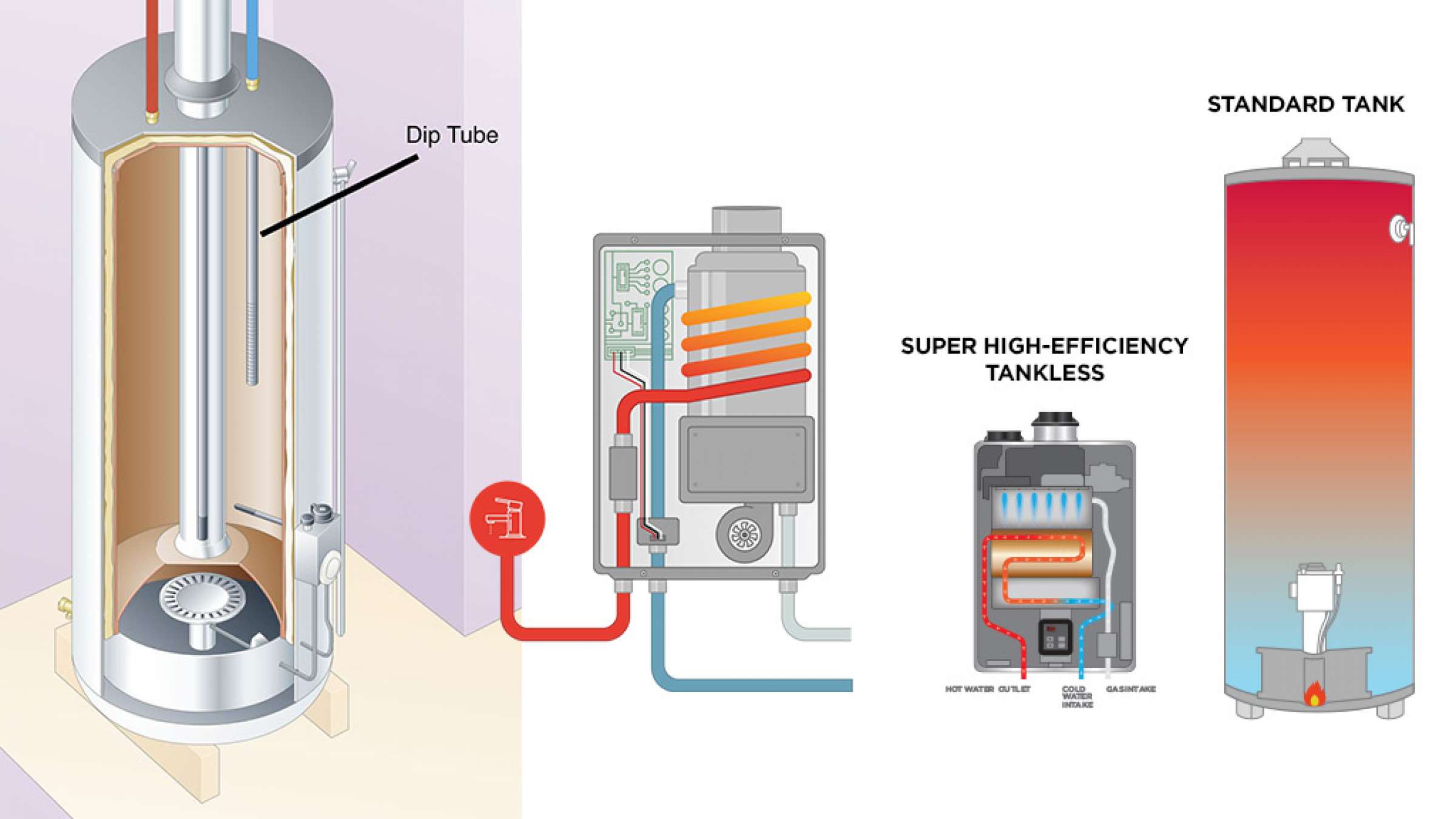 خانه-رامندی-‌از-آبگرم-کن-چه-می-دانید