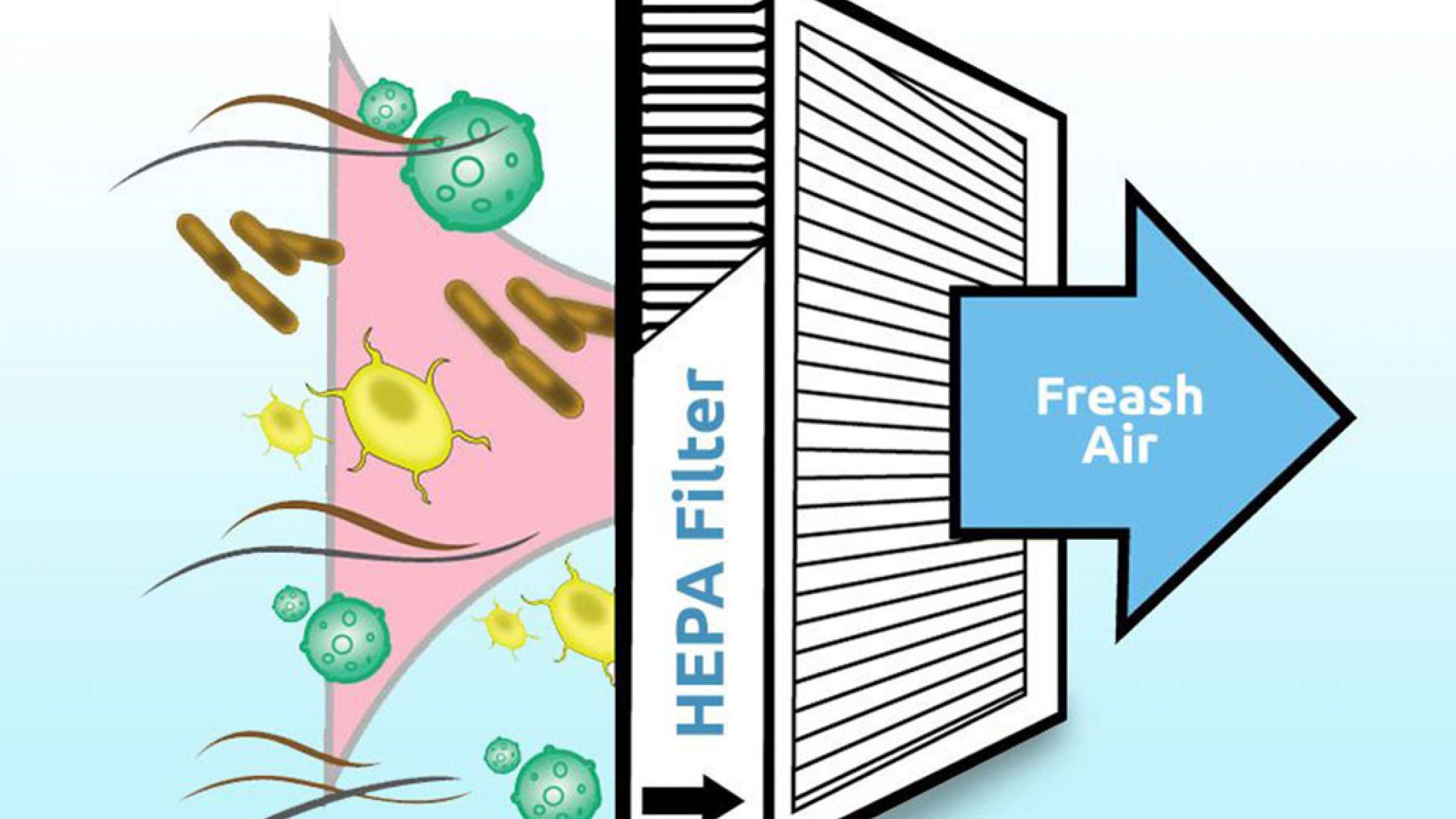 خانه-رامندی-فیلتر-هِپا-از-انتشار-بیماری-در-خانه-تان-جلوگیری-می-کند خانه-رامندی-فیلتر-هِپا-از-انتشار-بیماری-در-خانه-تان-جلوگیری-می-کند