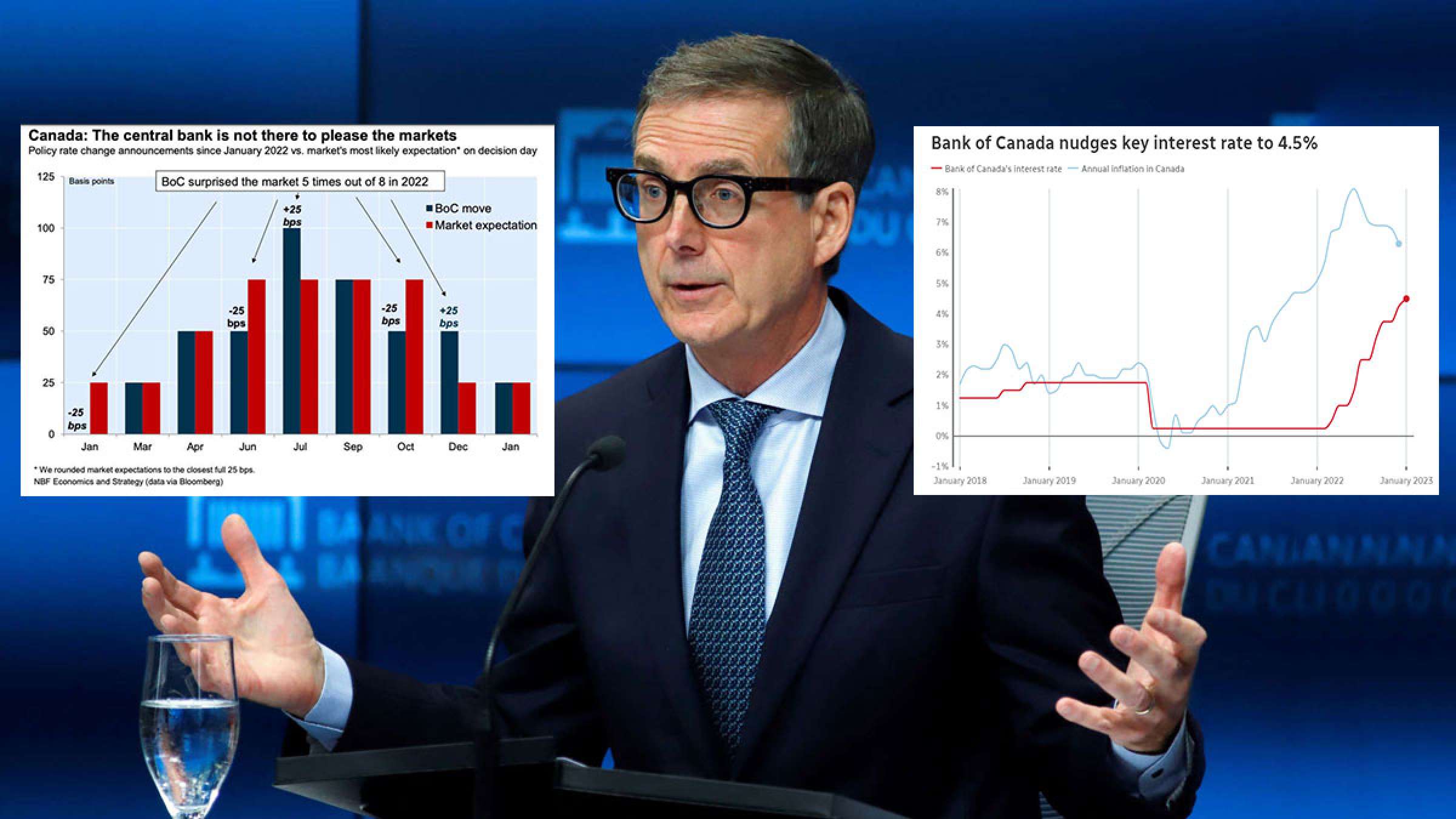 خبر-اقتصادی-افزایش-بهره-۲۵-امروز-بانک-مرکزی-کانادا-اثر-پرداختی-بازار-مسکن-اوراق-قرضه-بانک-تورم-اقتصاد-رکود-مشاغل