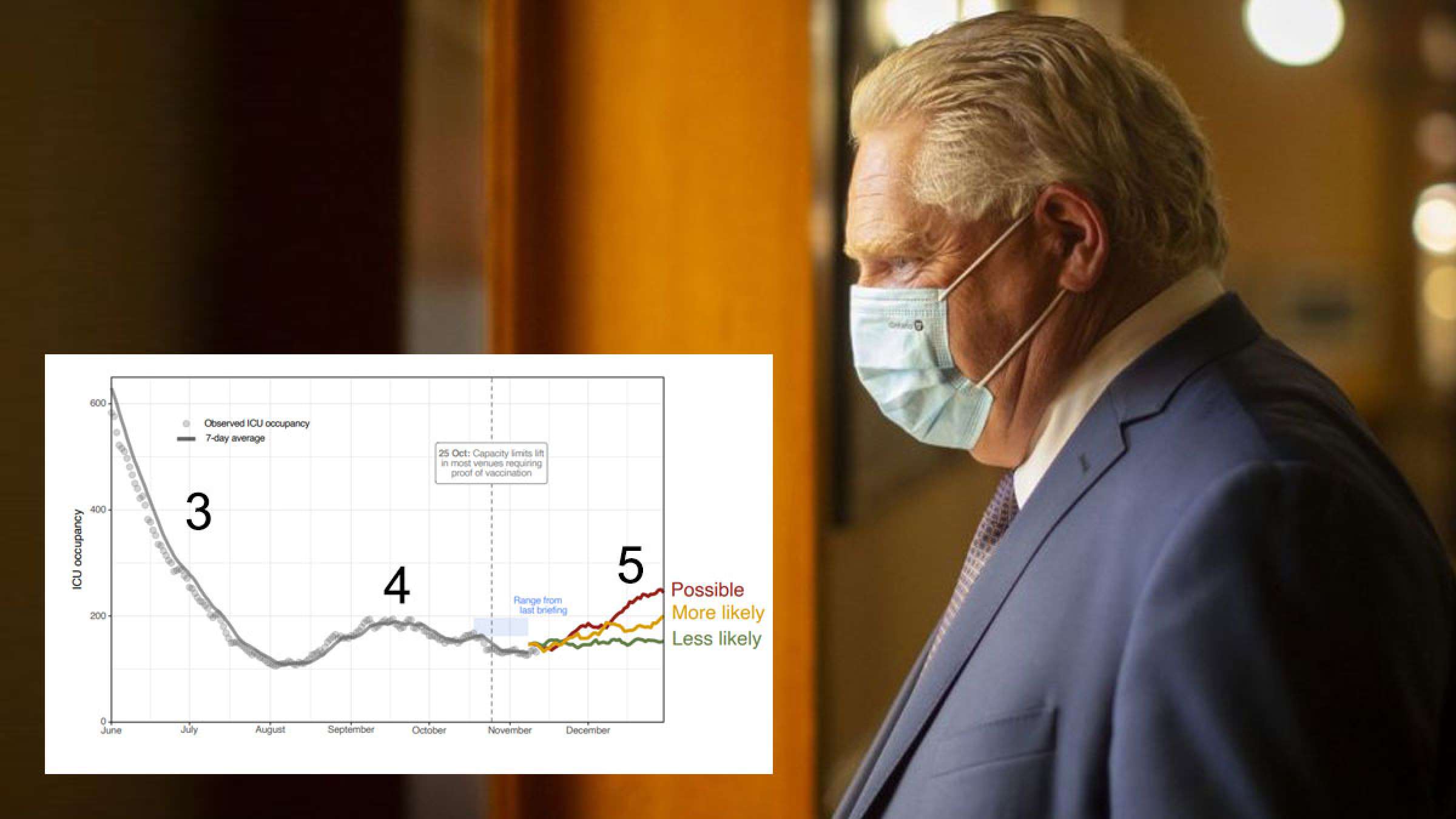 خبر-تورنتو-انتاریو-اختیارات-وضعیت-اضطراری-کرونا-مارس-تمدید-۵۱۲-ابتلای-جدید-کوید