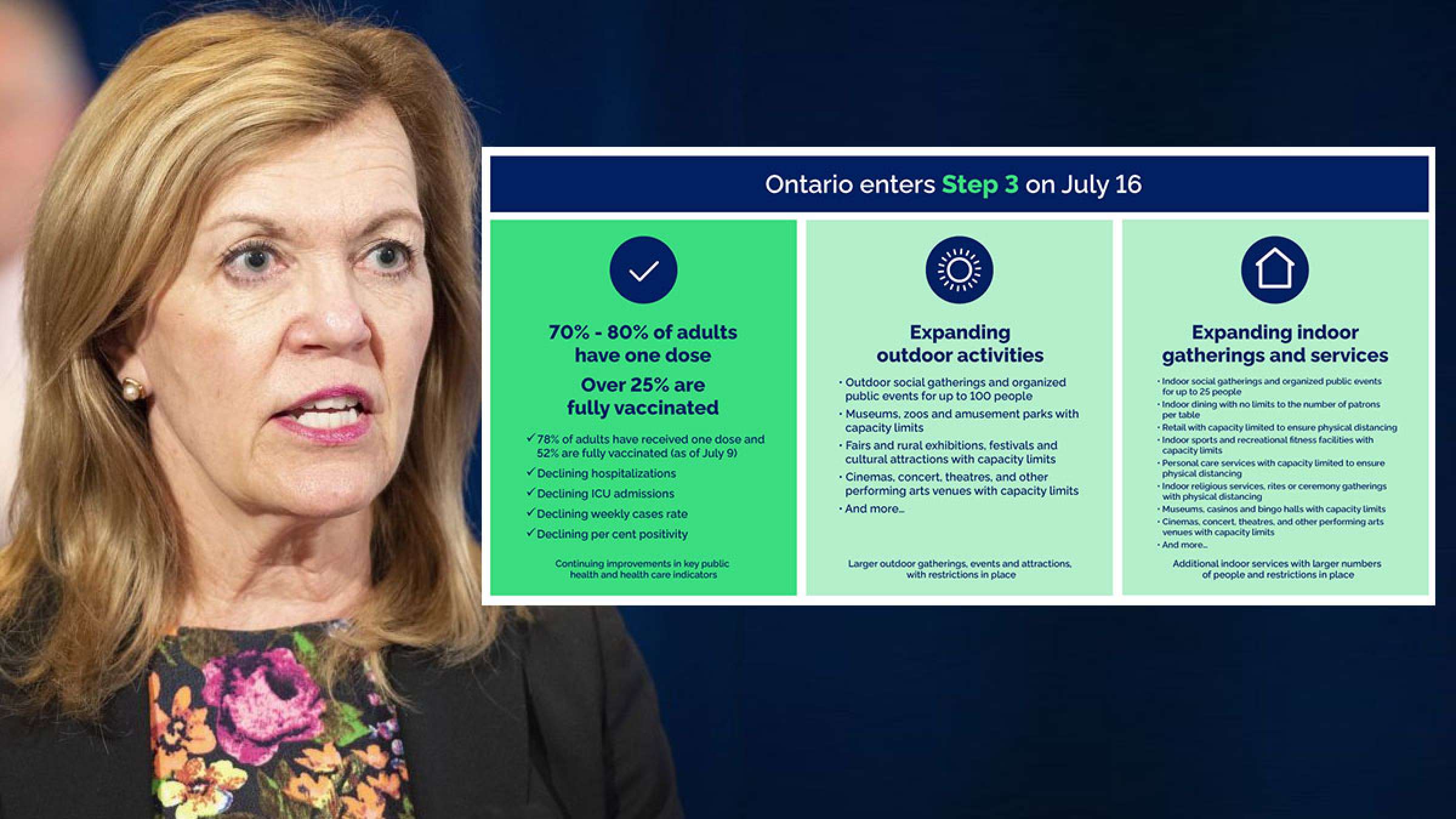 خبر-تورنتو-بازگشایی-مرحله-سوم-انتاریو-از-امروز-دقیقا-چیست خبر-تورنتو-بازگشایی-مرحله-سوم-انتاریو-از-امروز-دقیقا-چیست