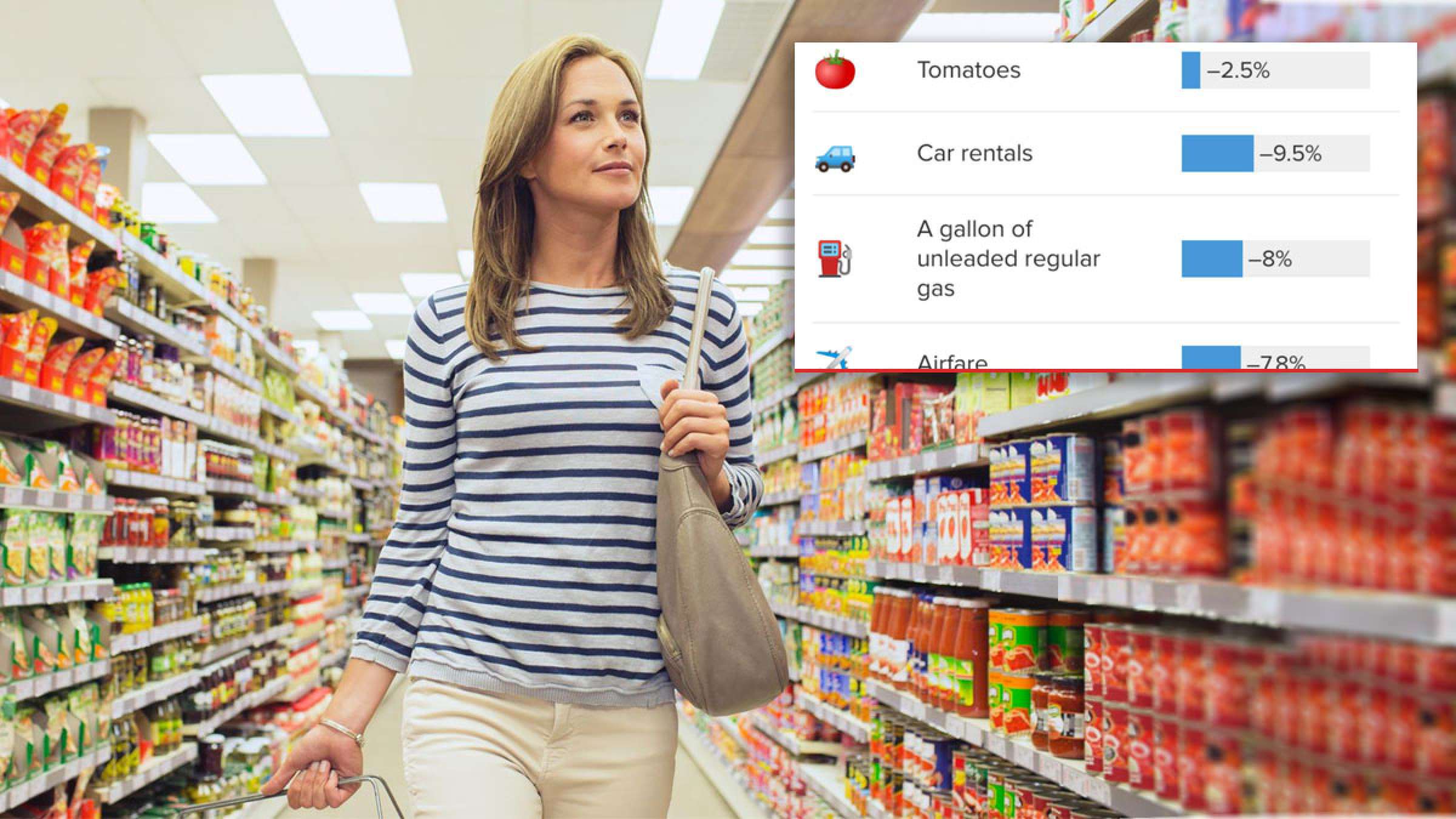 خبر-کانادا-از-این-ماه،-قیمت-این-اجناس-رو-به-پایین-است خبر-کانادا-از-این-ماه،-قیمت-این-اجناس-رو-به-پایین-است