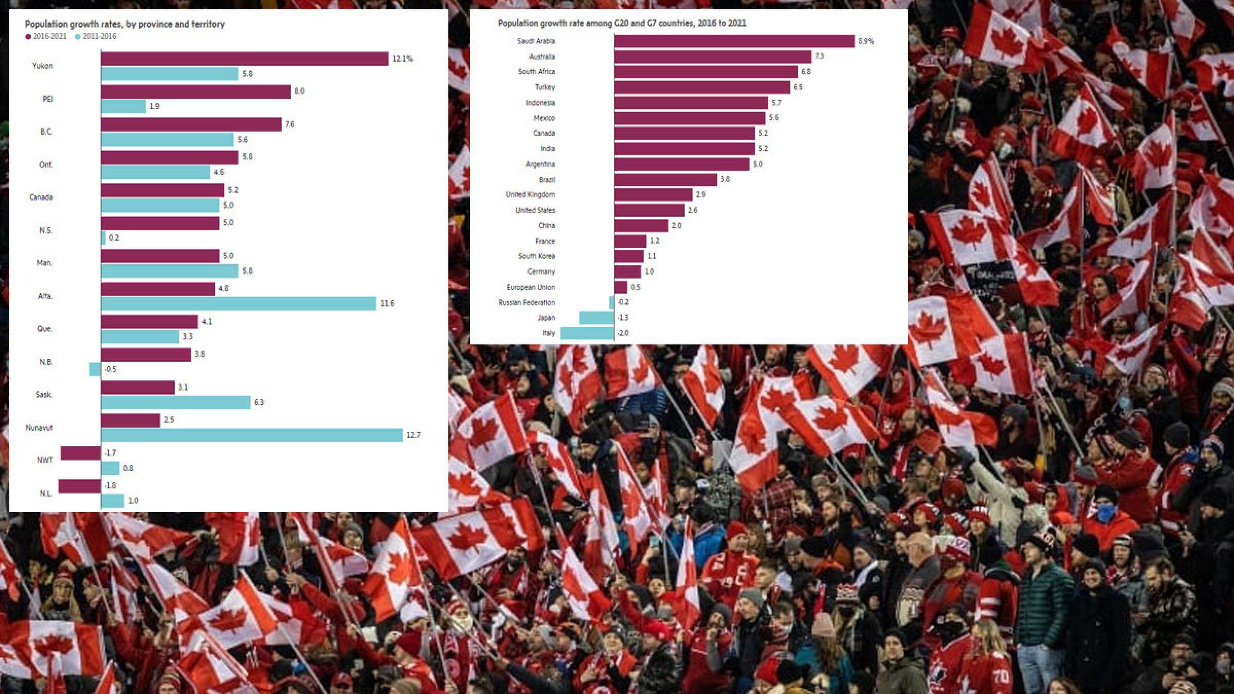 خبر-کانادا-اولین-گزارش-کامل-سرشماری-سال-۲۰۲۱-رشد-جمعیت-در-مراکز-و-شرق-تغییرات-تورنتو
