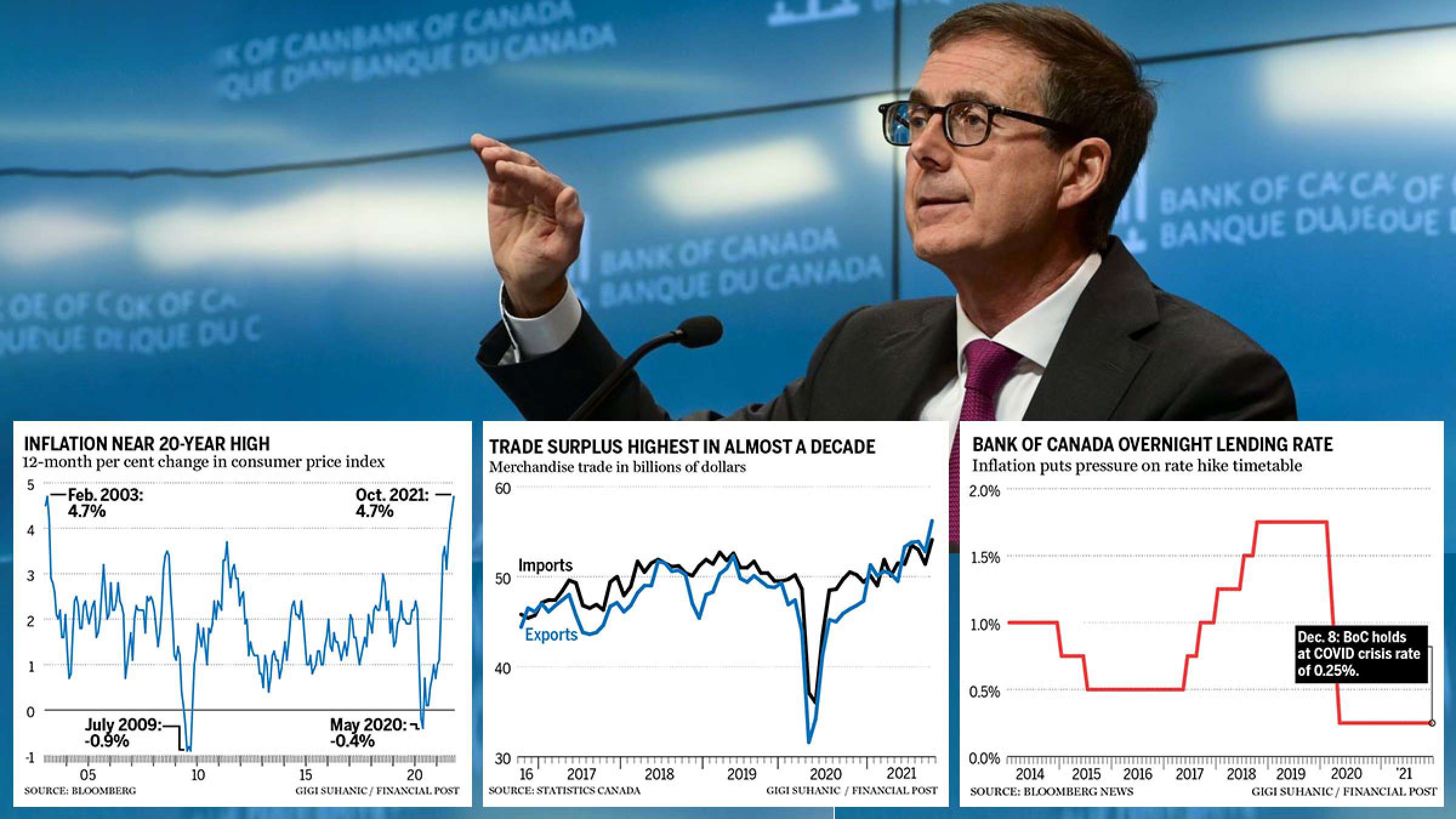 خبر-کانادا-بانک-مرکزی-کانادا-باز-هم-گفت-نگران-تورم-است-و-شاید-نرخ-بهره-را-زودتر-بالا-ببرد