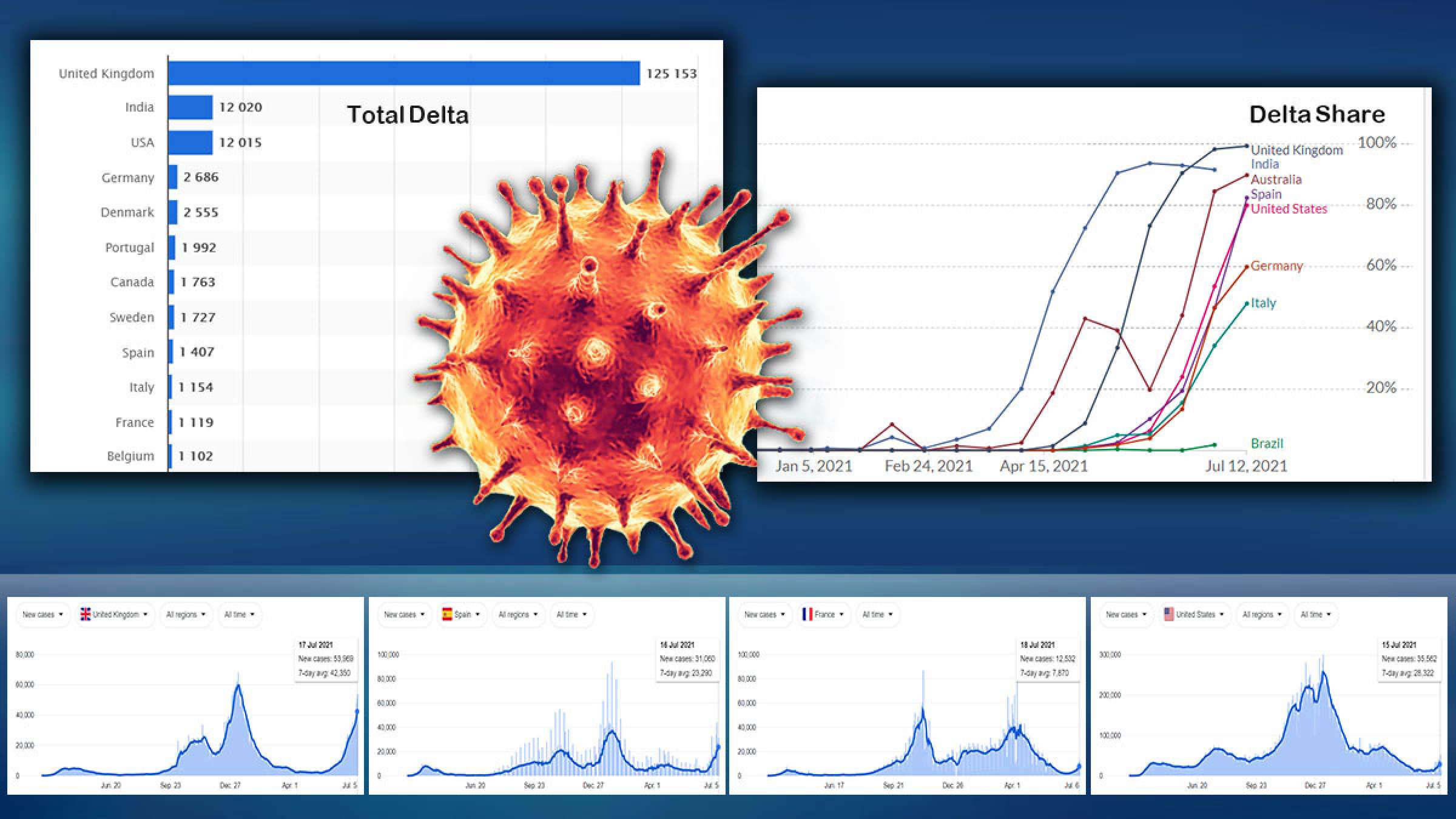 خبر-کانادا-بیداد-موج-چهارم-کرونا-دلتا-انگلیس-واکسن-زده-آمریکا-آلمان-دانمارک-پرتغال-کانادا خبر-کانادا-بیداد-موج-چهارم-کرونا-دلتا-انگلیس-واکسن-زده-آمریکا-آلمان-دانمارک-پرتغال-کانادا