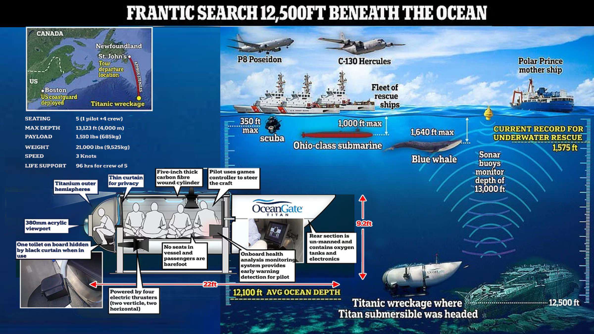 خبر-کانادا-جستجو-تیتان-زیردریایی-گمشده-تایتانیک-هواپیمای-کانادایی-صدای-کوبیدن-زیر-آب-اکسیژن-هوا