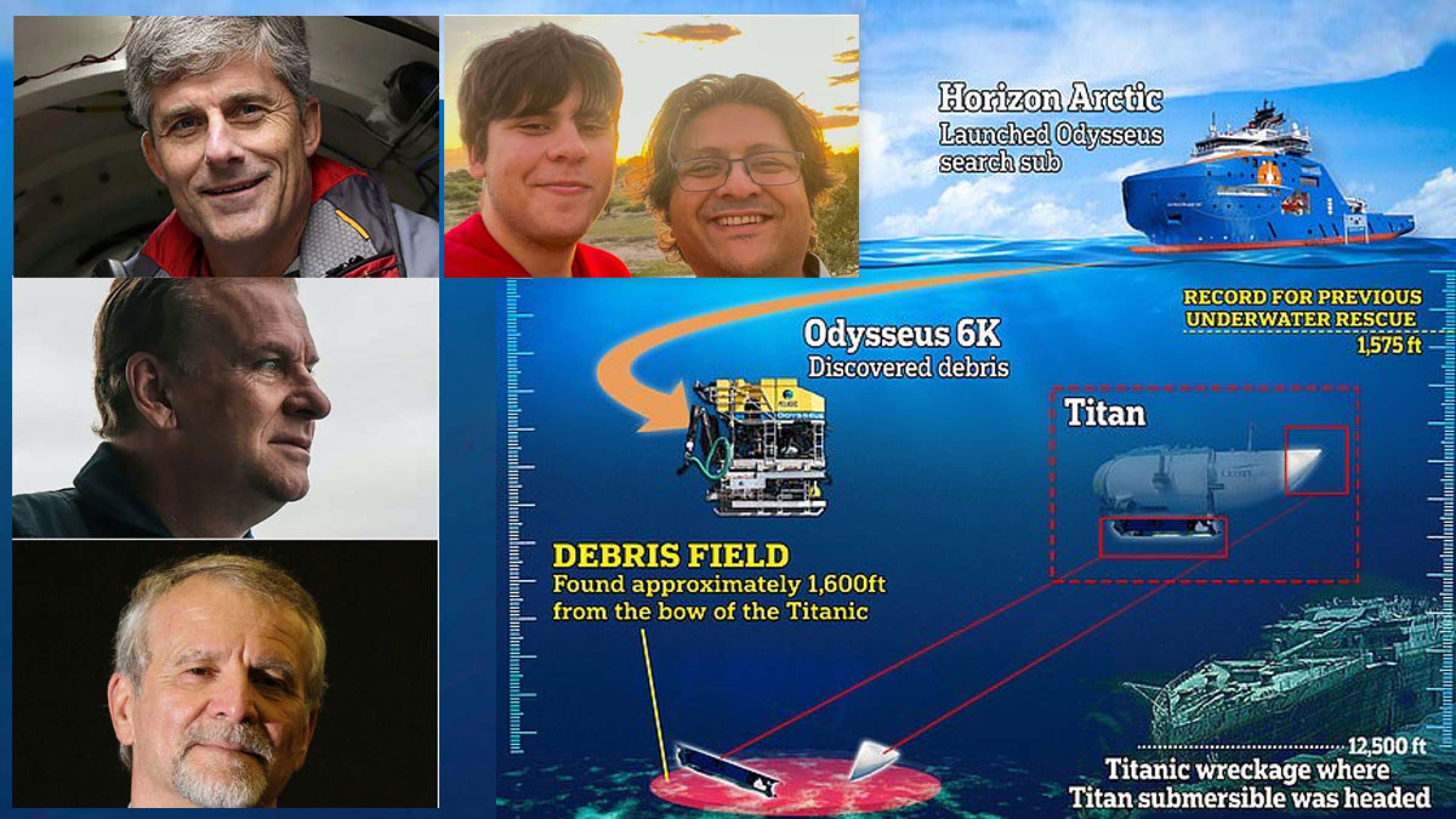 خبر-کانادا-پایان-غم-انگیز-تایتان-زیردریایی-گردشگران-تایتانیک-منفجر-سرنشینان-جان-باختند