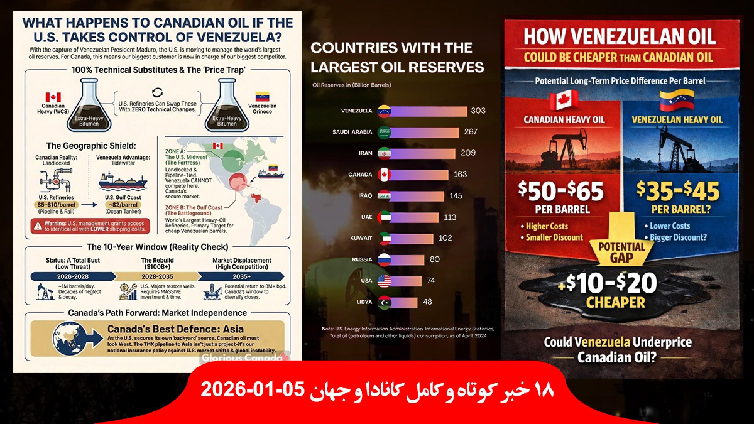 سقوط-شدید-سهام-نفت-کانادا-حمله-آمریکا-ونزوئلا-ترامپ-گرینلند-کوبا-مکزیک-آماده-صدها-مفقود-کشته-سرکوب-اعتراضات-ایران سقوط-شدید-سهام-نفت-کانادا-حمله-آمریکا-ونزوئلا-ترامپ-گرینلند-کوبا-مکزیک-آماده-صدها-مفقود-کشته-سرکوب-اعتراضات-ایران