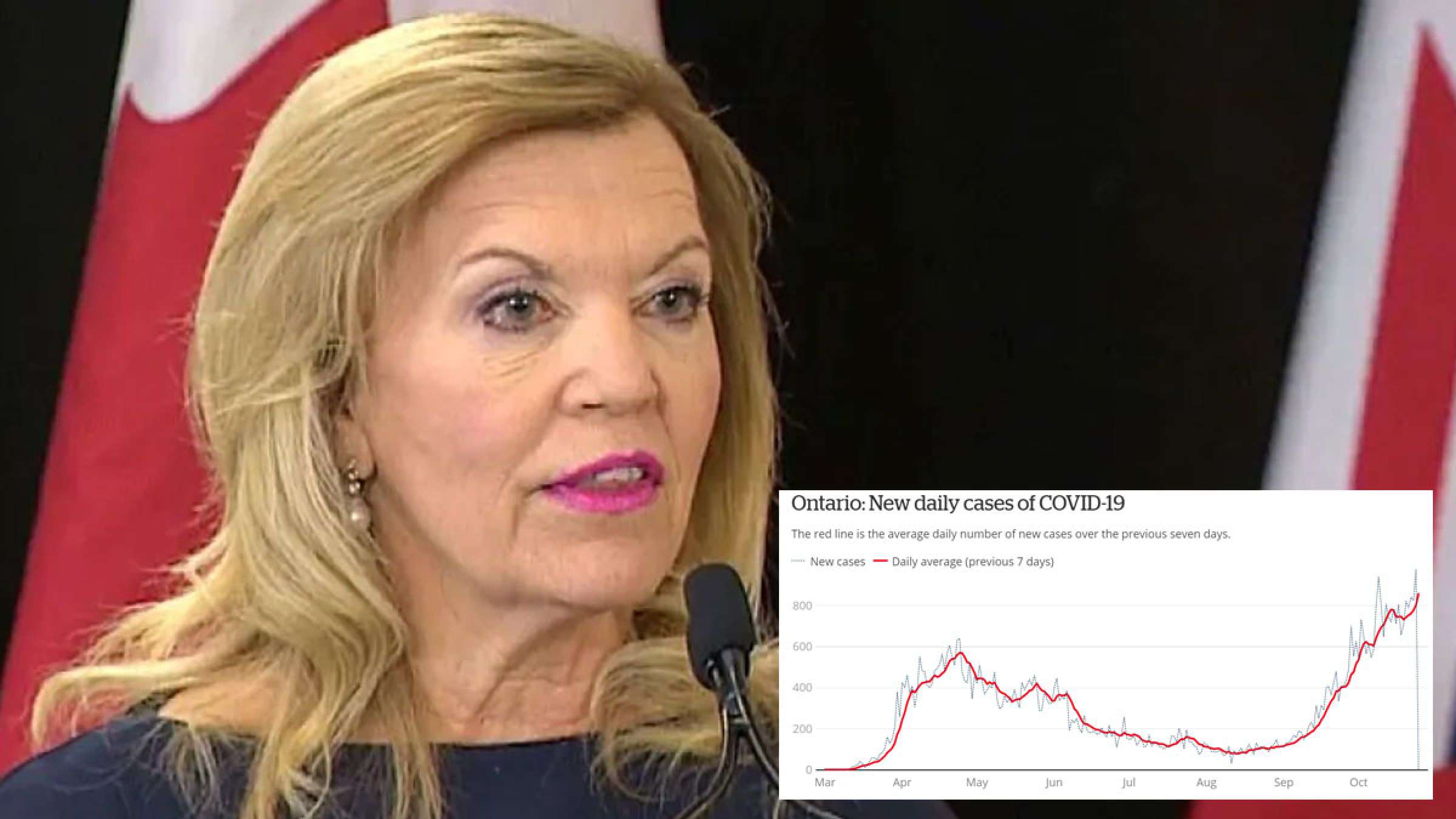 غوغای-کرونا-در-انتاریو-با-رکوردشکنی-بیش-از-هزار-کرونا-ادامه-رکوردشکنی-پیشتازی-آمریکا-در-جهان