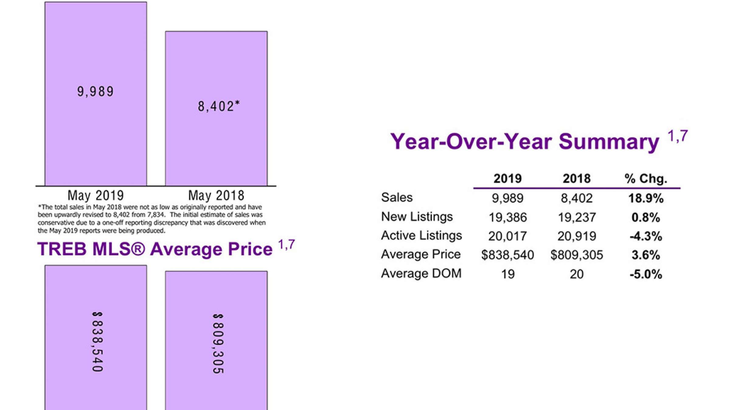 نکتههايى-در-مورد-بازار-ملک-تورنتو-انواری-املاک نکتههايى-در-مورد-بازار-ملک-تورنتو-انواری-املاک